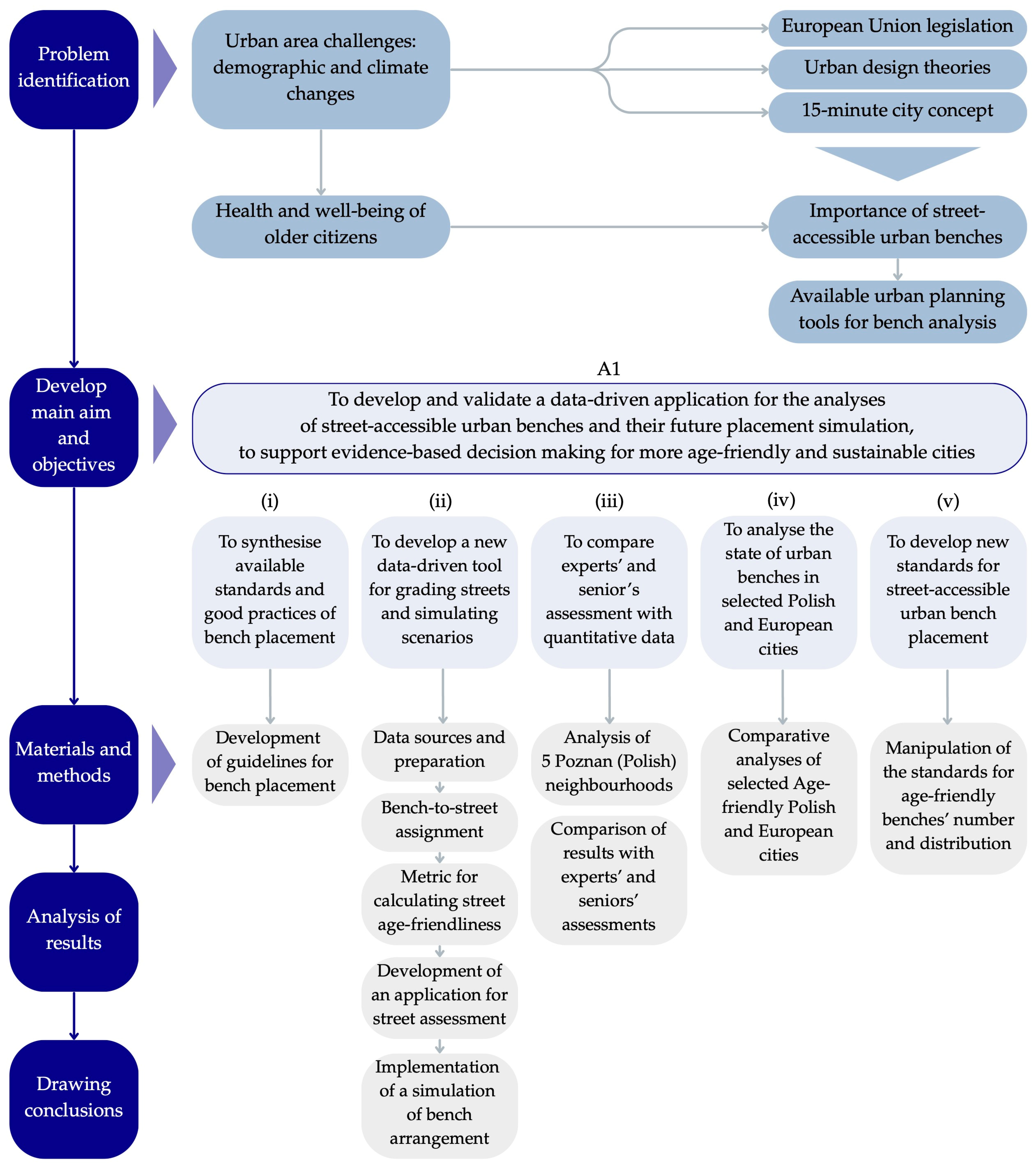 Sustainability 17 08251 g001 Sustainability 17 08251 g001