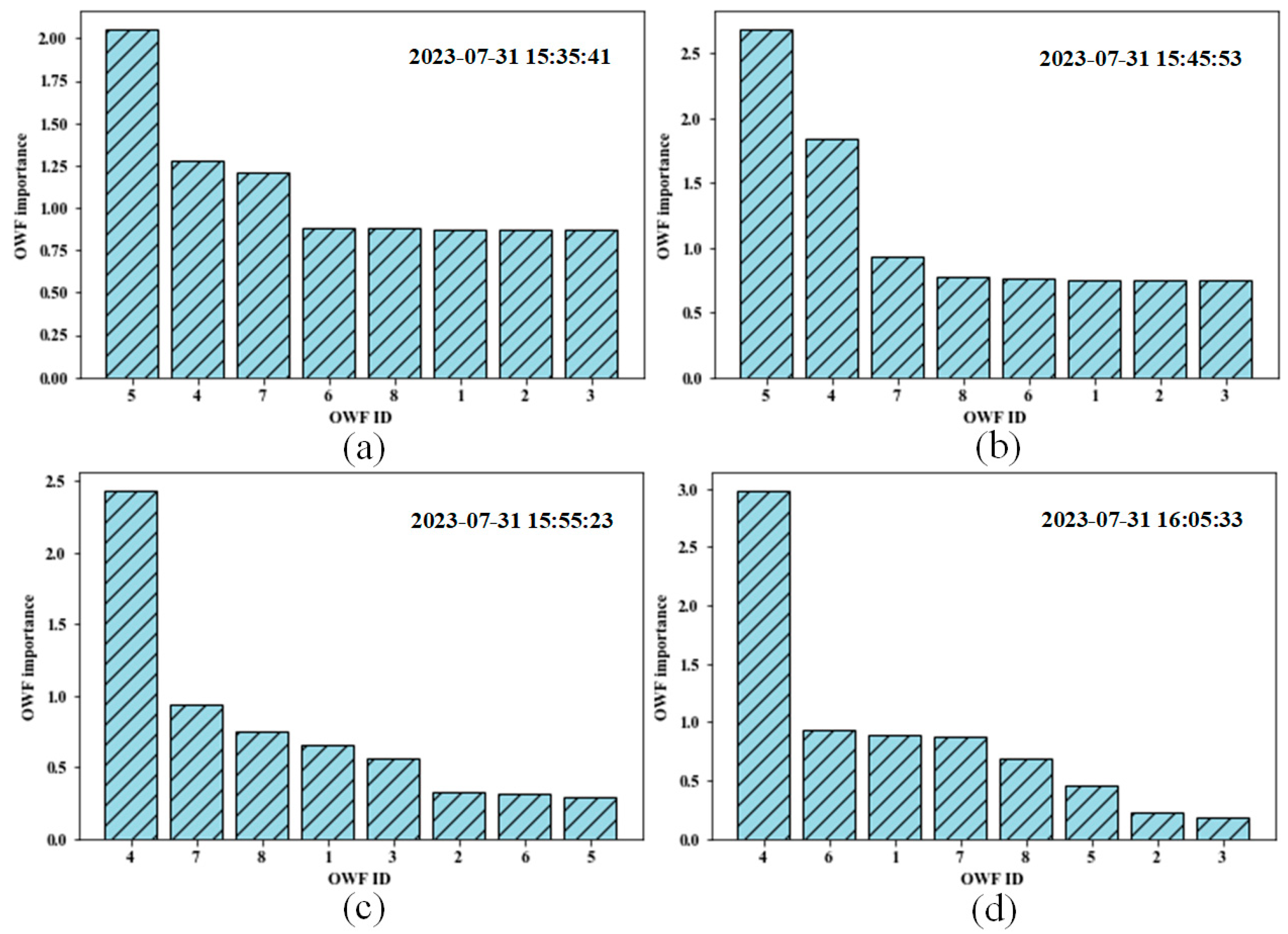 Sustainability 17 08252 g008