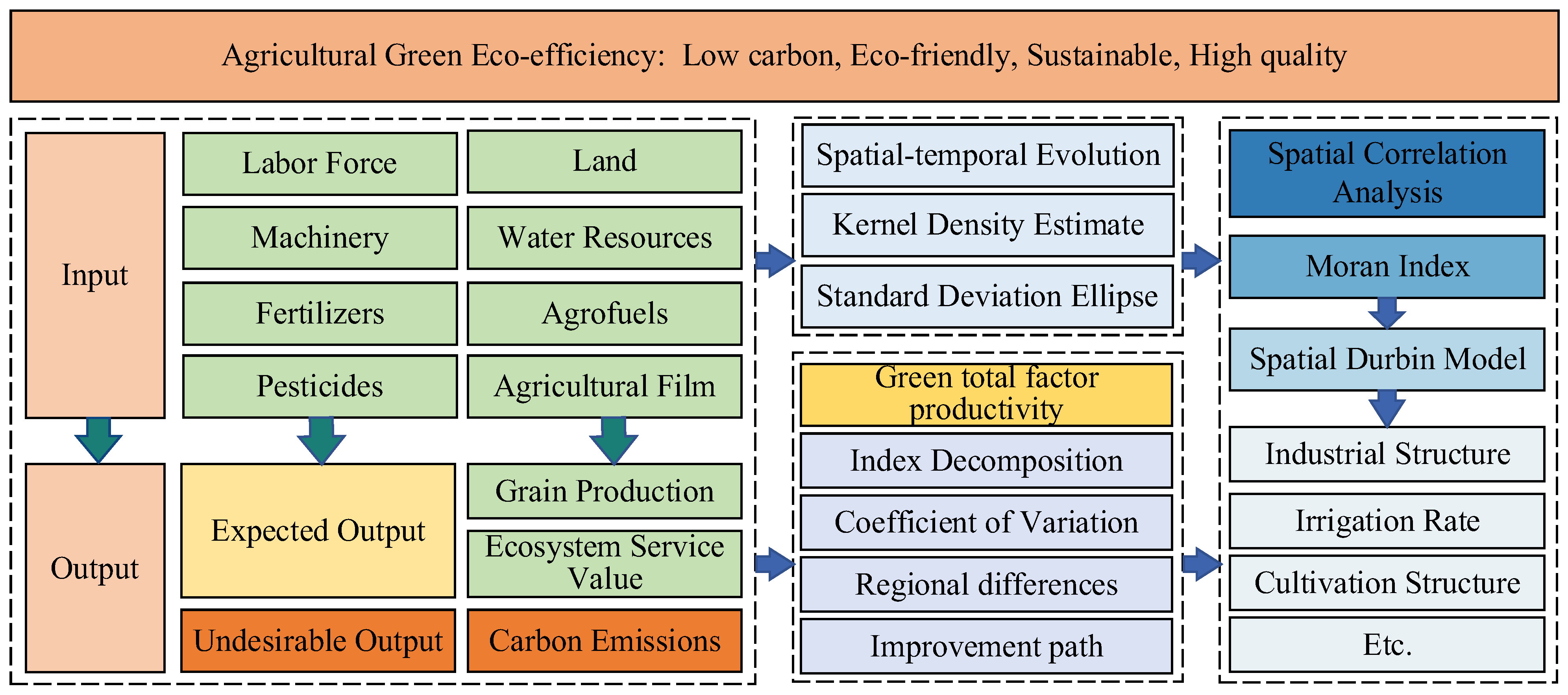 Sustainability 17 08253 g001