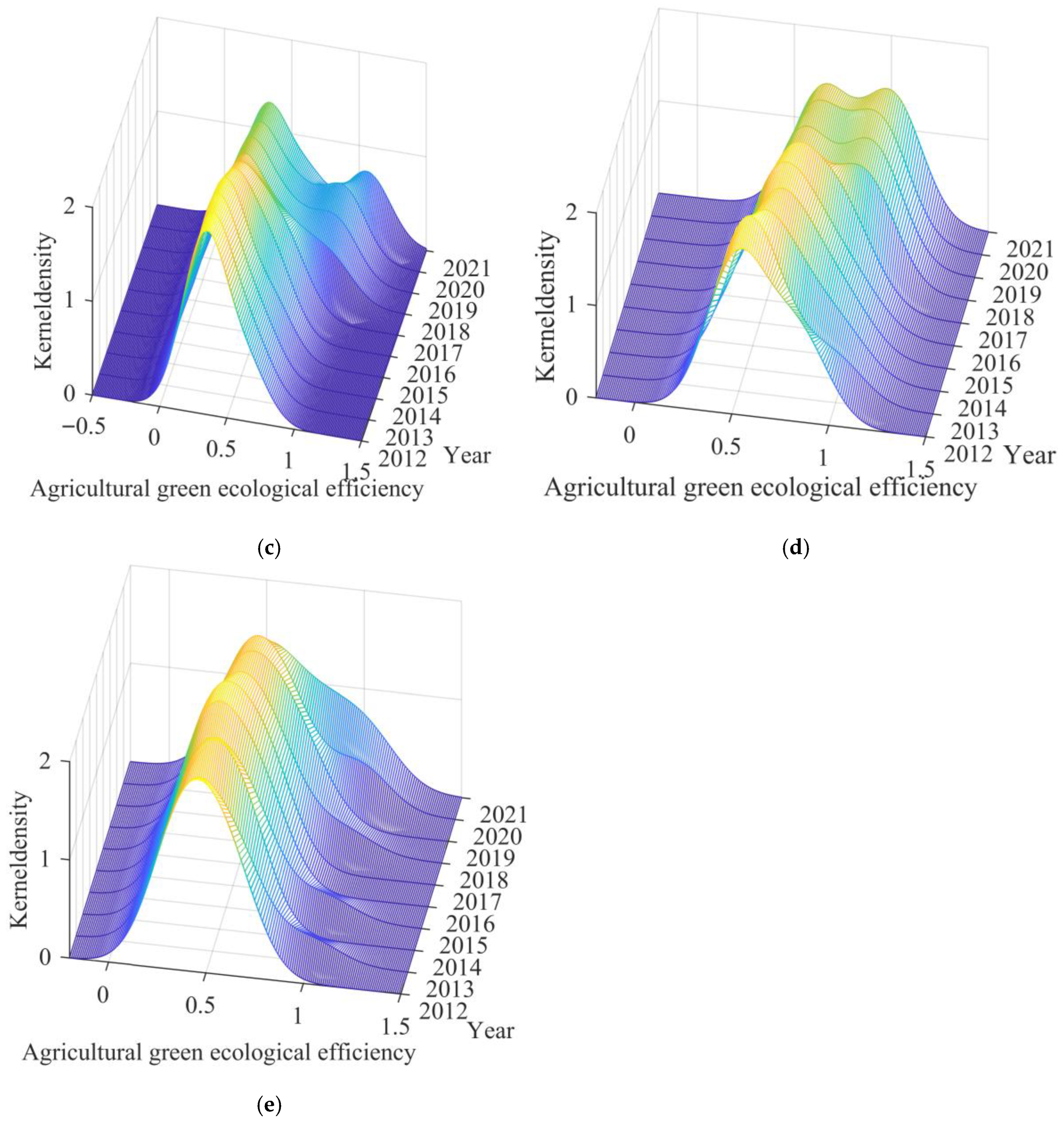 Sustainability 17 08253 g003b