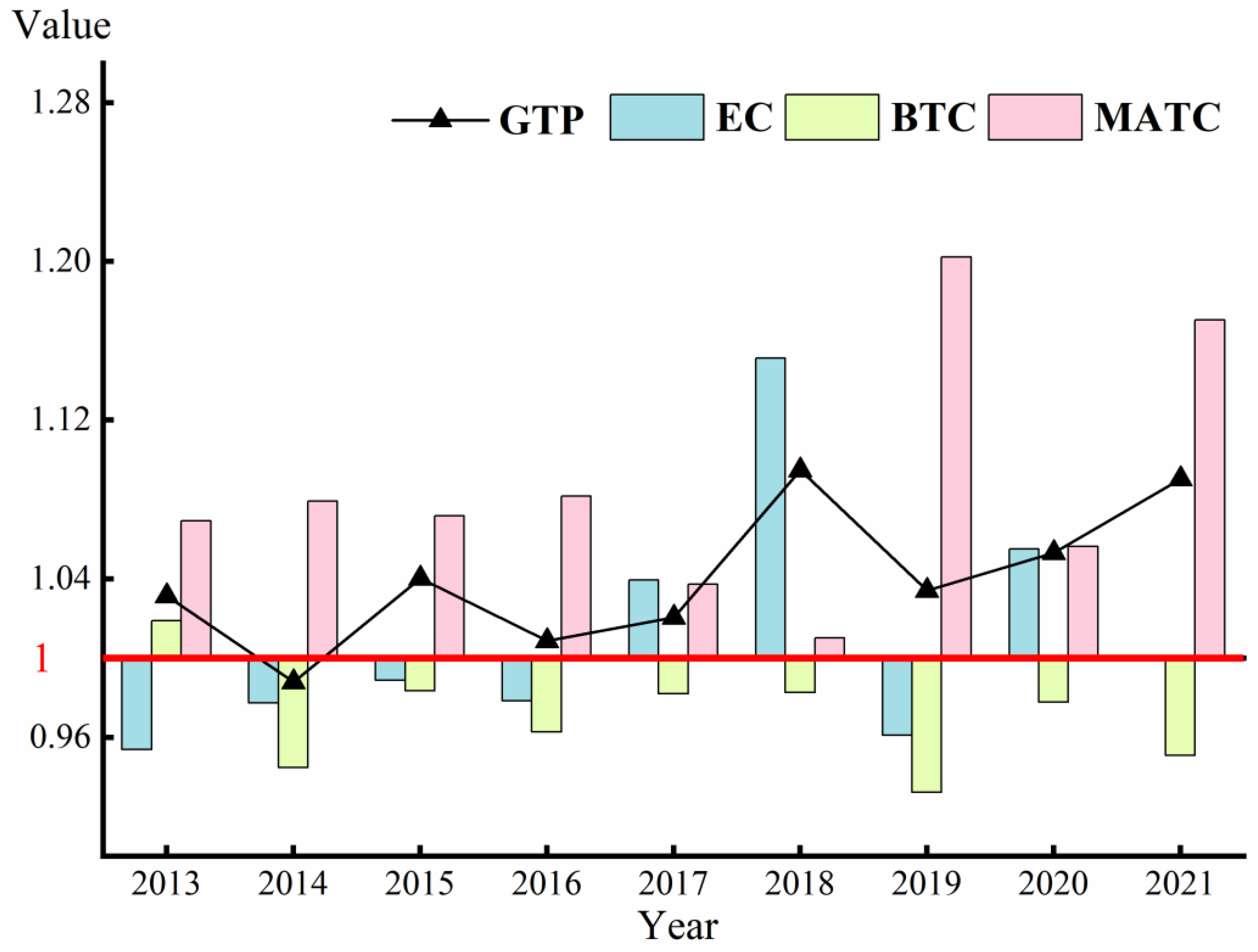 Sustainability 17 08253 g005