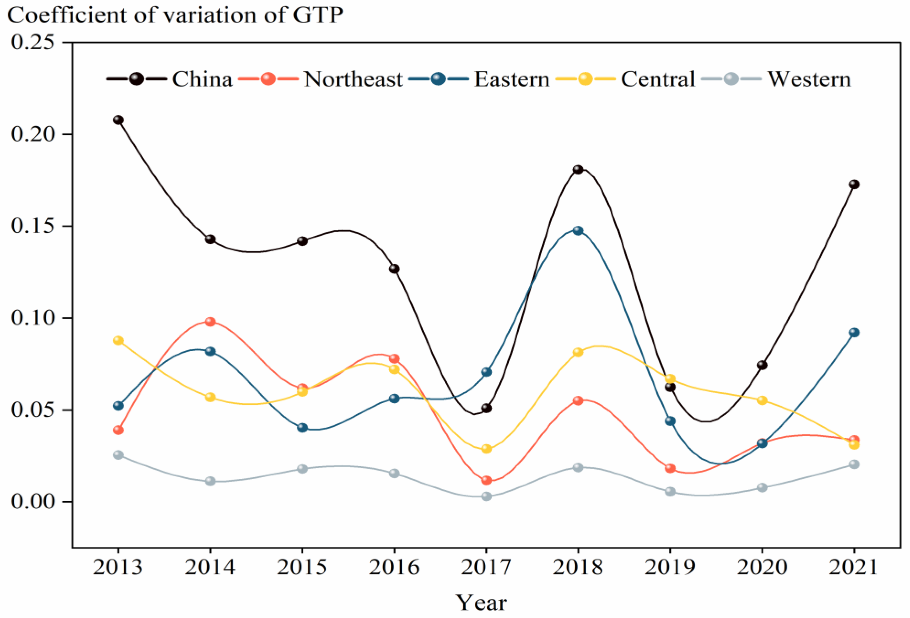 Sustainability 17 08253 g006