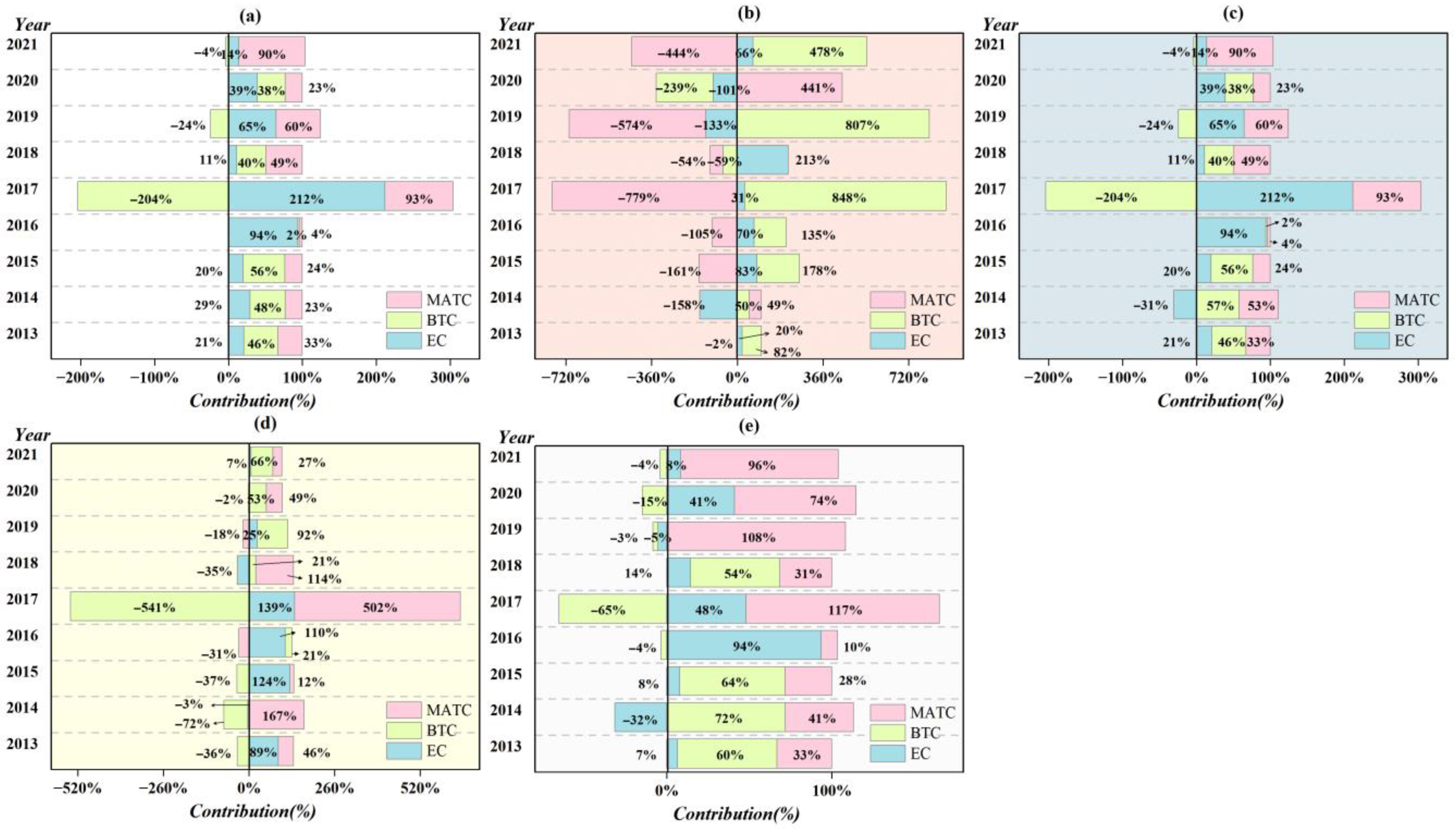 Sustainability 17 08253 g007