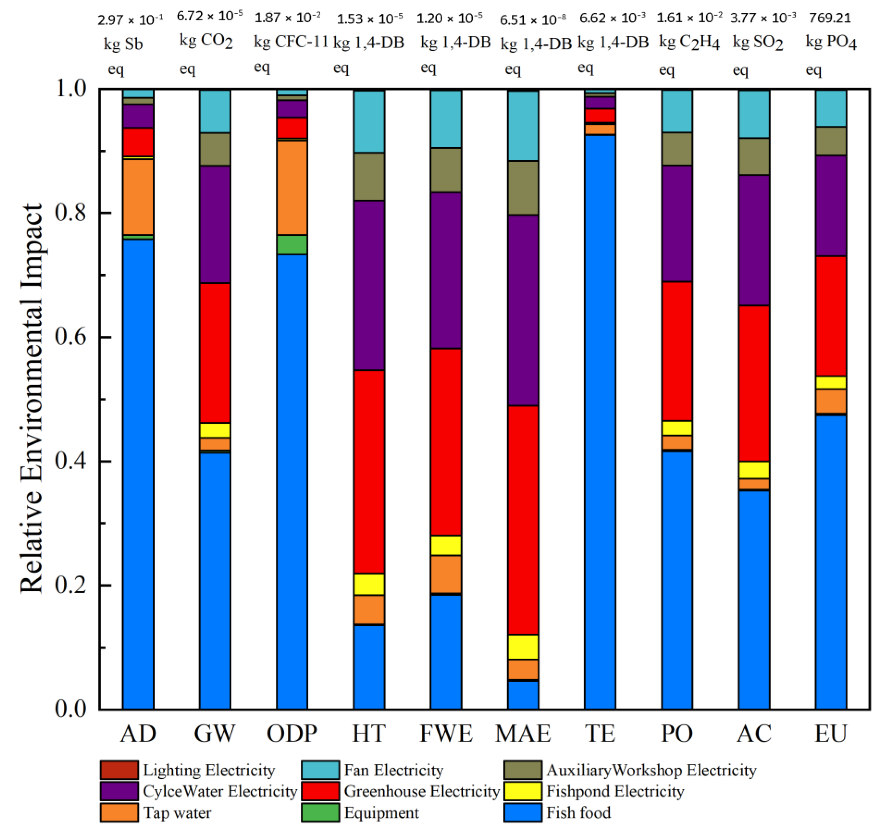 Sustainability 17 08254 g003