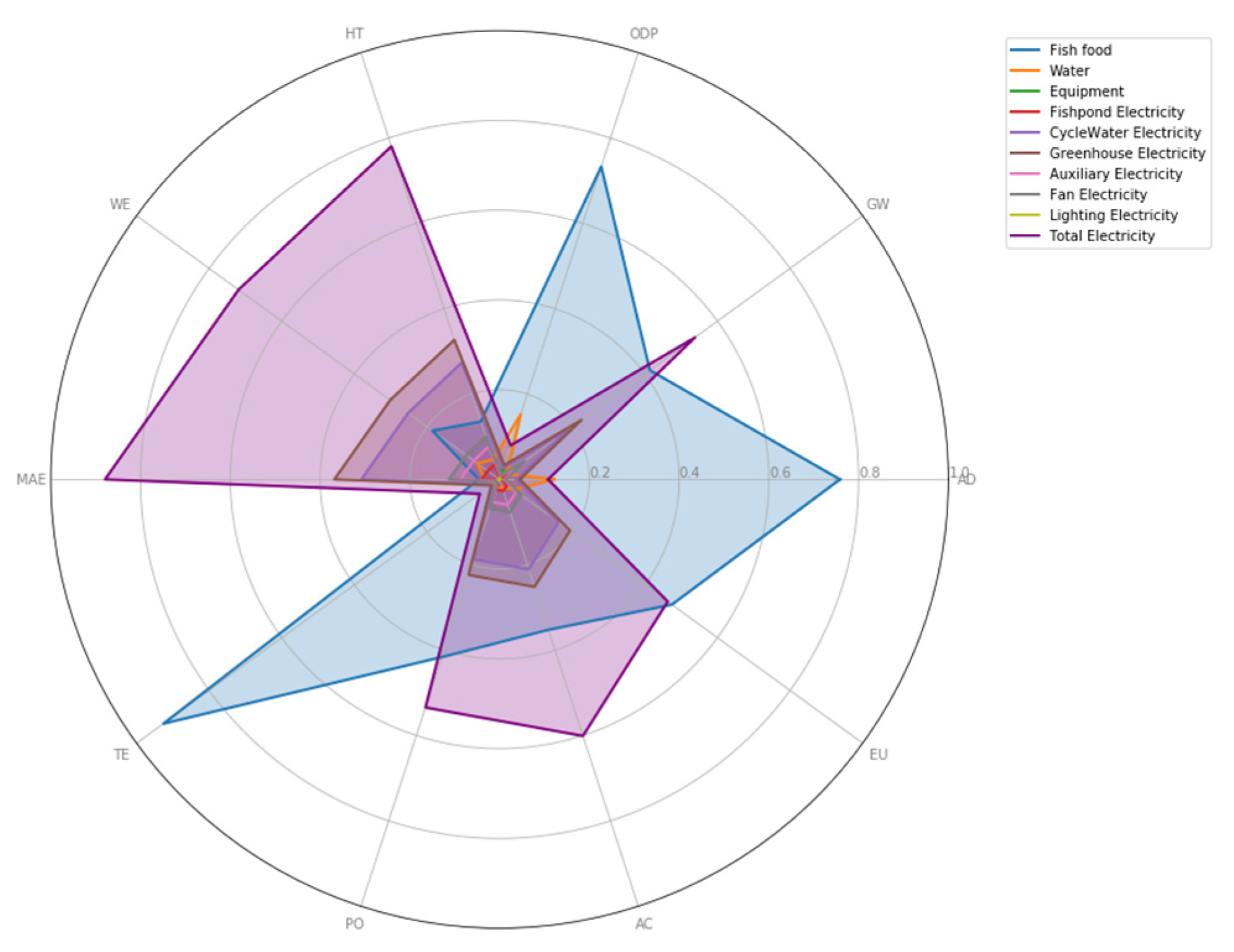 Sustainability 17 08254 g004