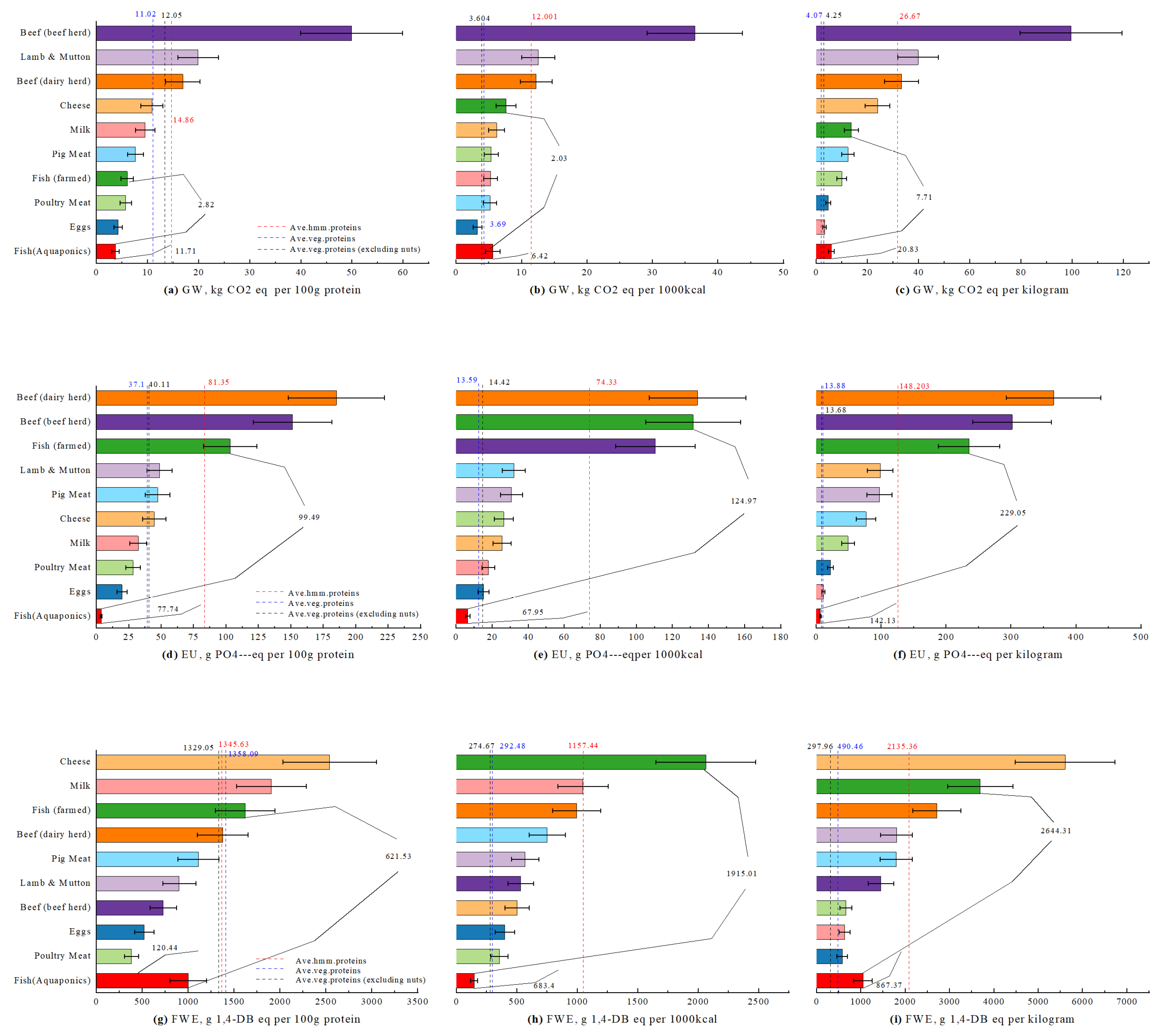 Sustainability 17 08254 g005
