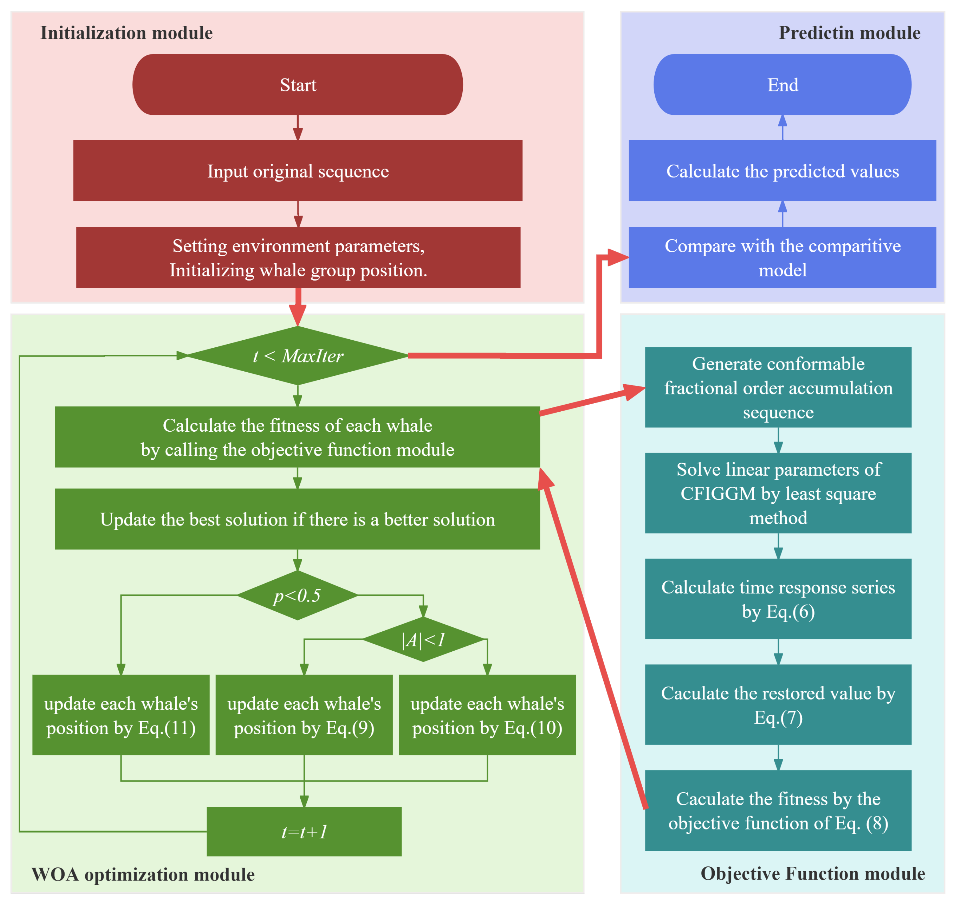 Sustainability 17 08256 g001