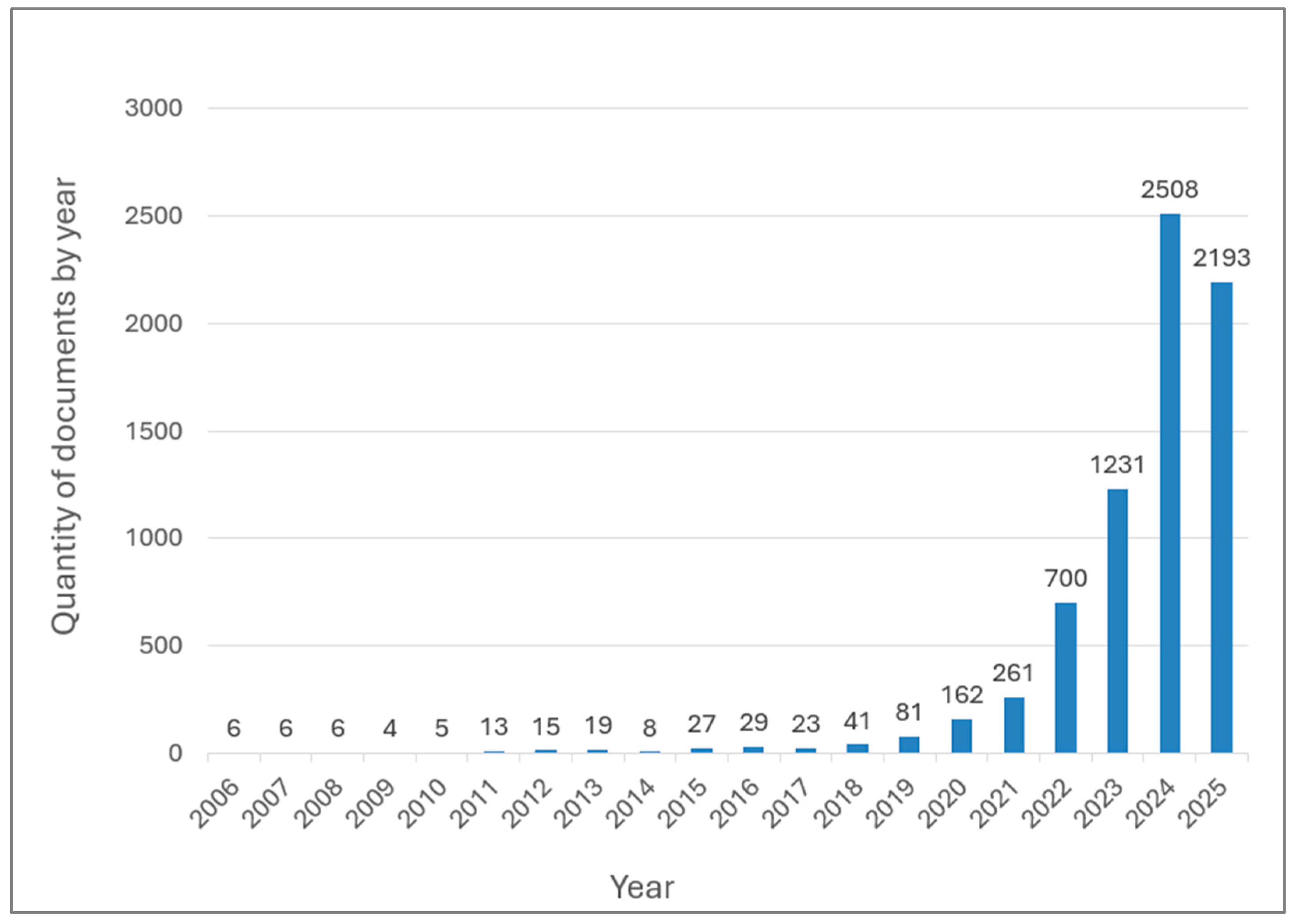 Sustainability 17 08257 g001