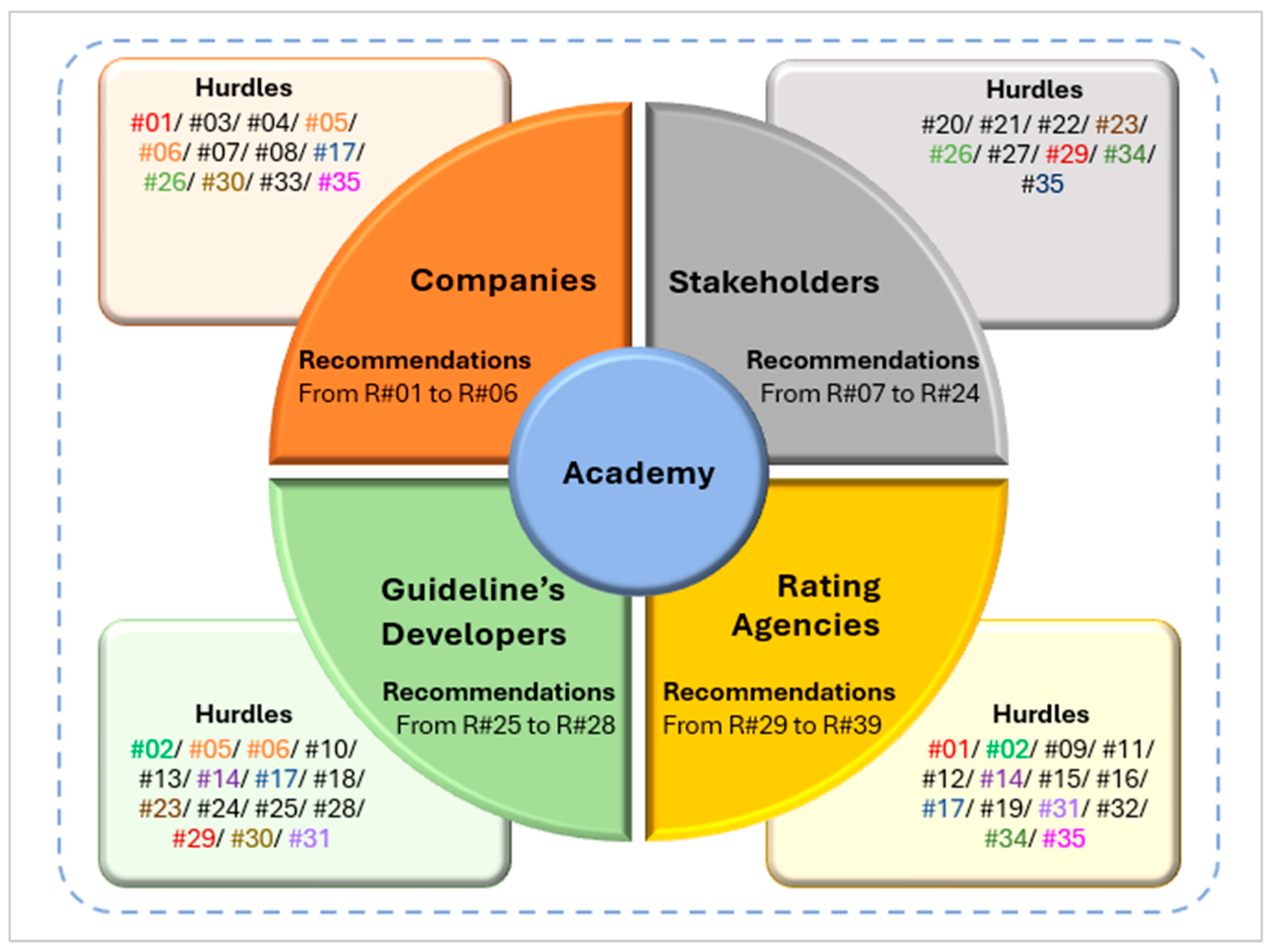 Sustainability 17 08257 g004