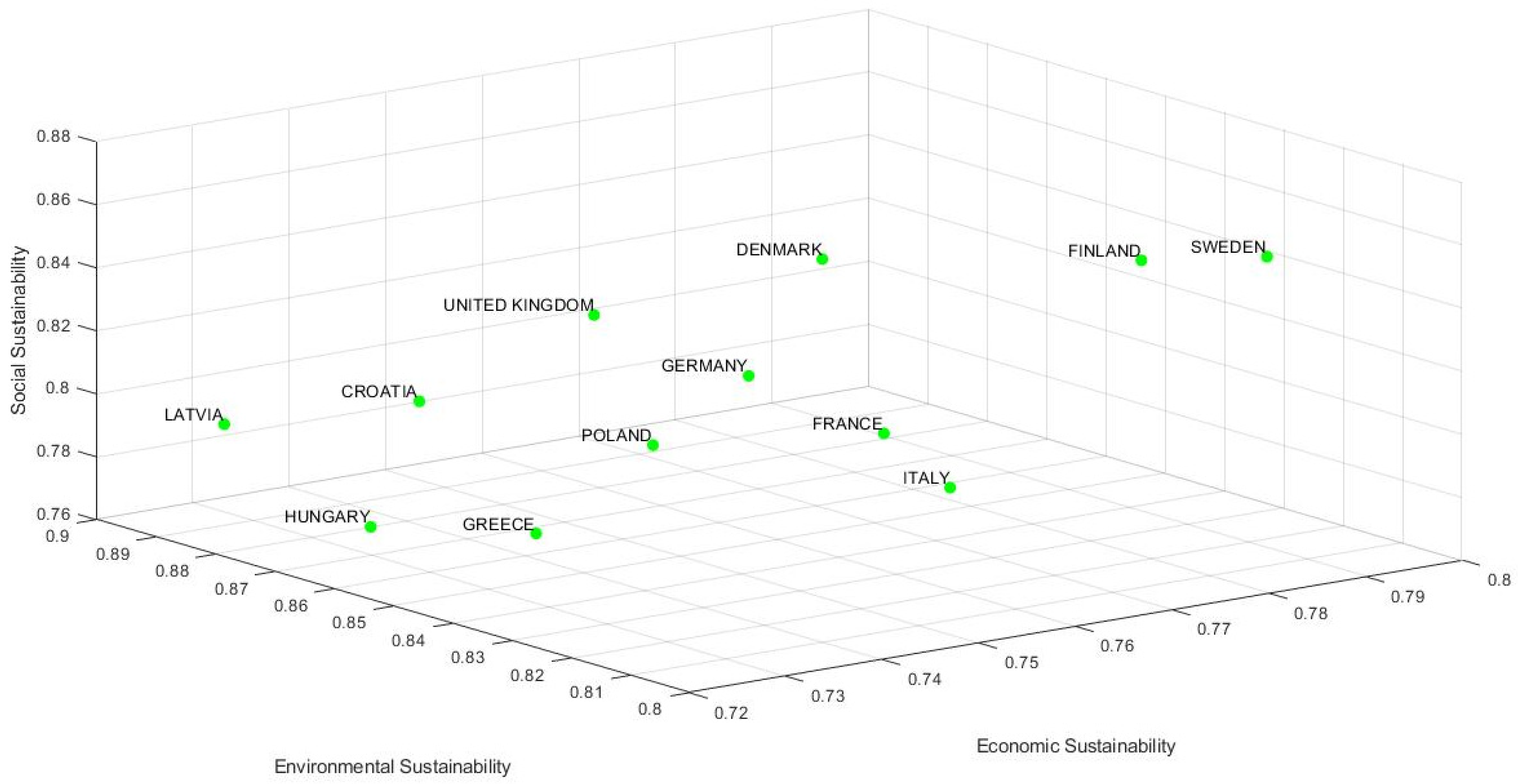 Sustainability 17 08259 g004