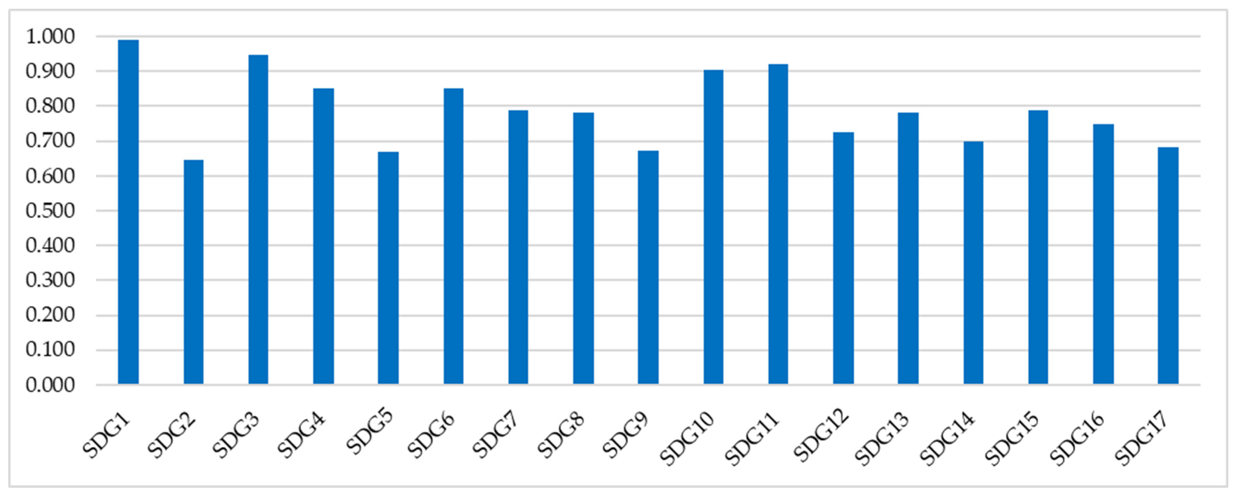Sustainability 17 08259 g005