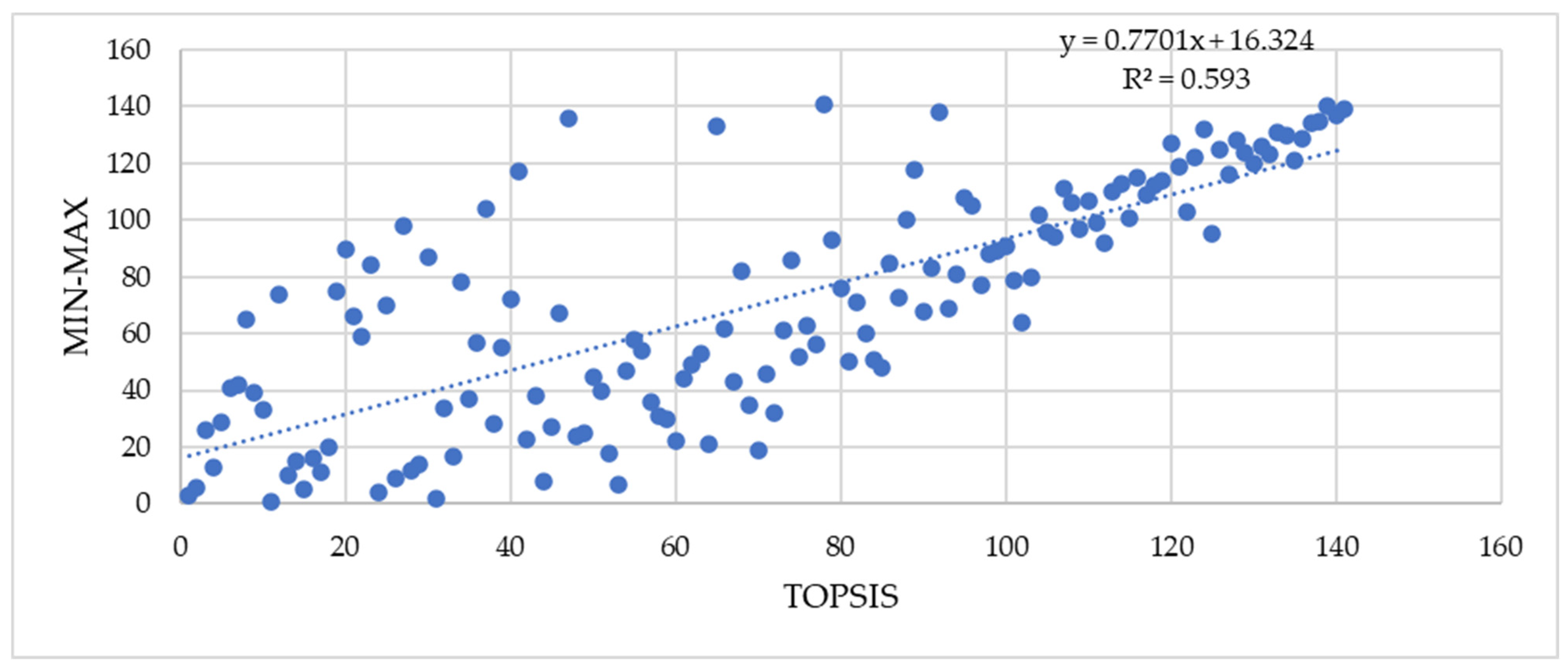 Sustainability 17 08259 g006