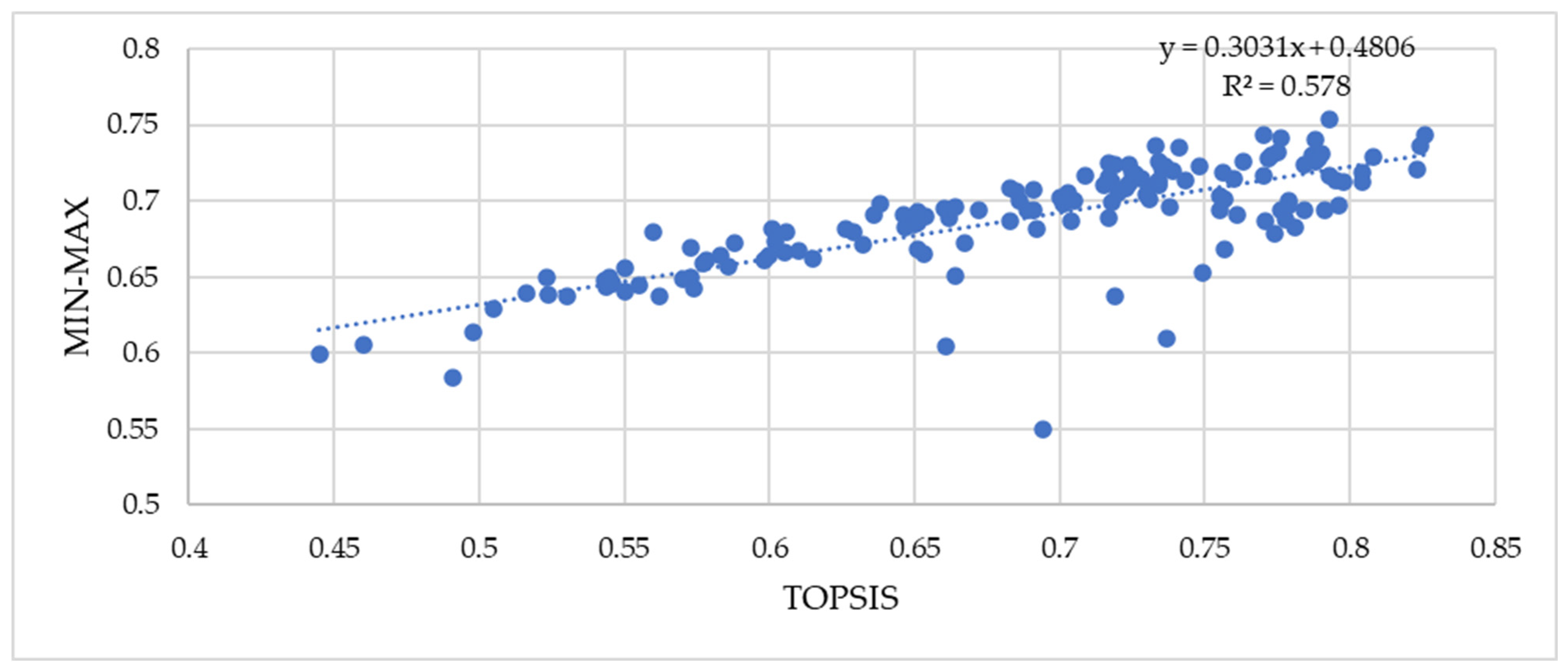 Sustainability 17 08259 g007