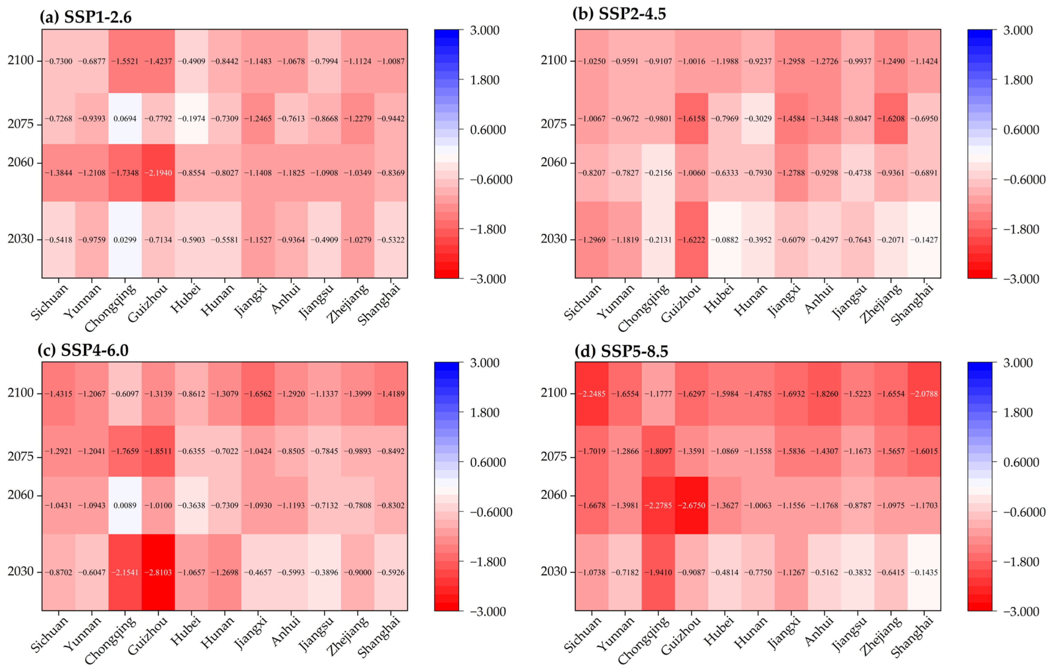 Sustainability 17 08265 g007