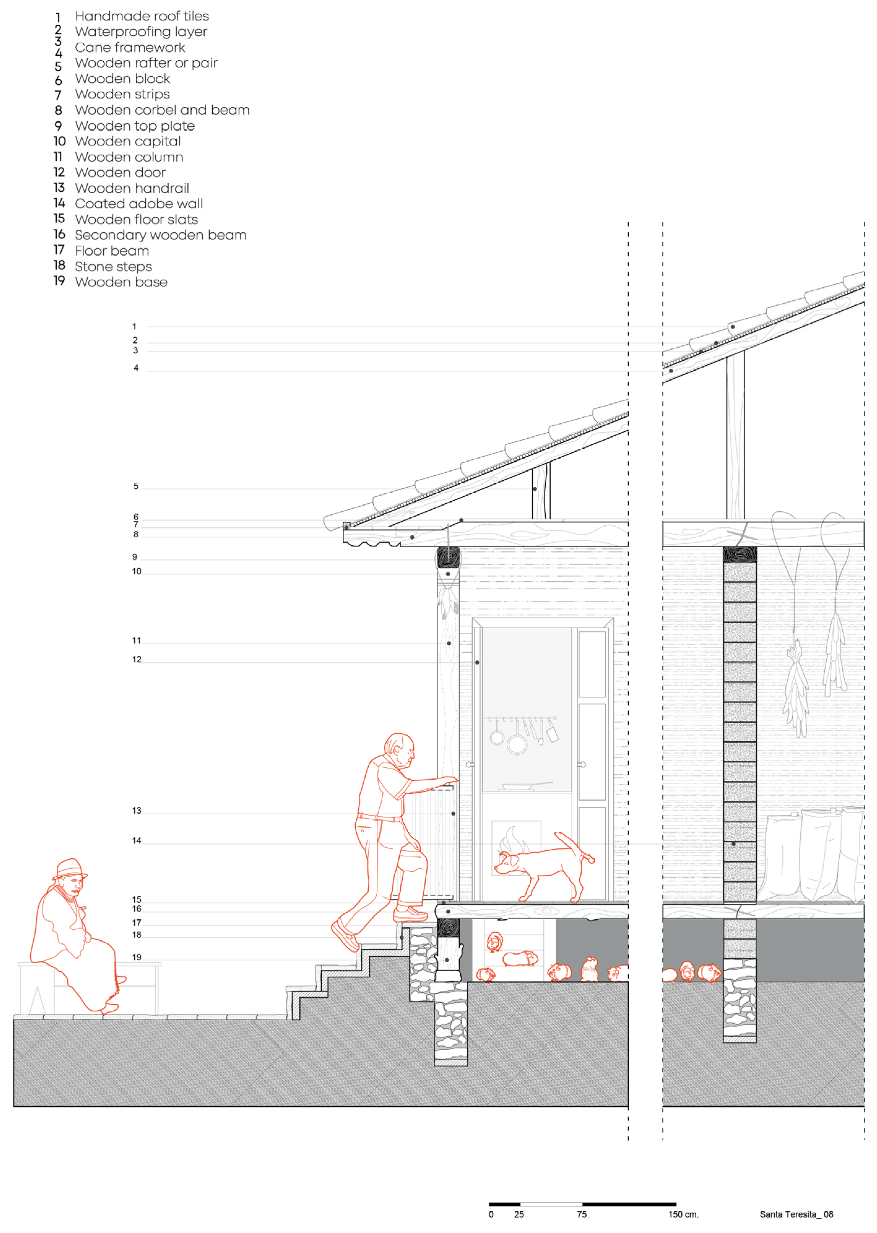 Sustainability 17 08267 g007