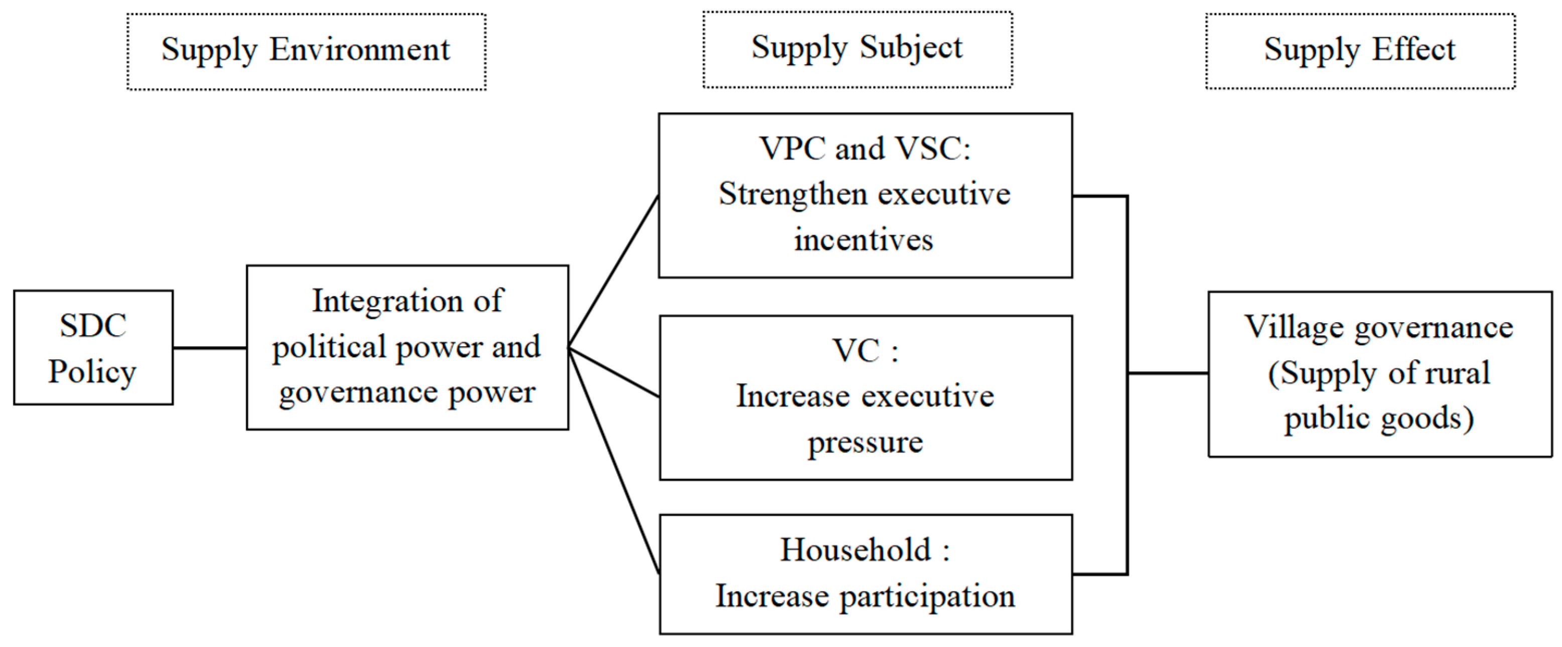Sustainability 17 08268 g003 Sustainability 17 08268 g003