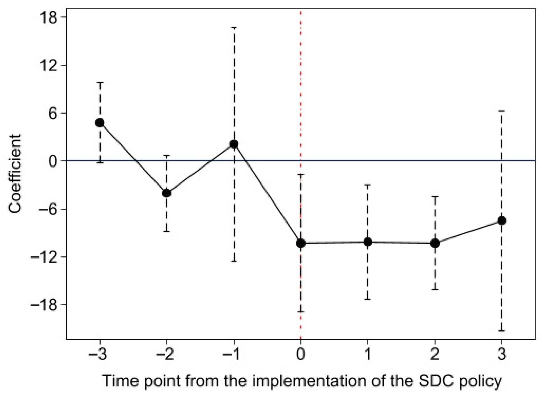 Sustainability 17 08268 g004 Sustainability 17 08268 g004