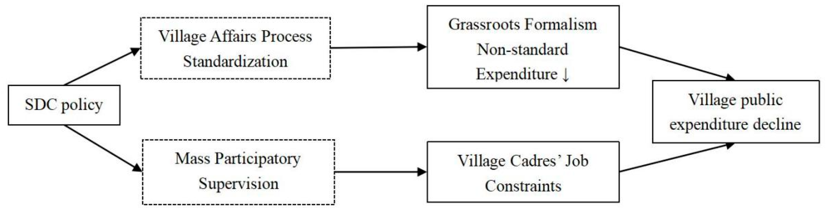 Sustainability 17 08268 g007 Sustainability 17 08268 g007