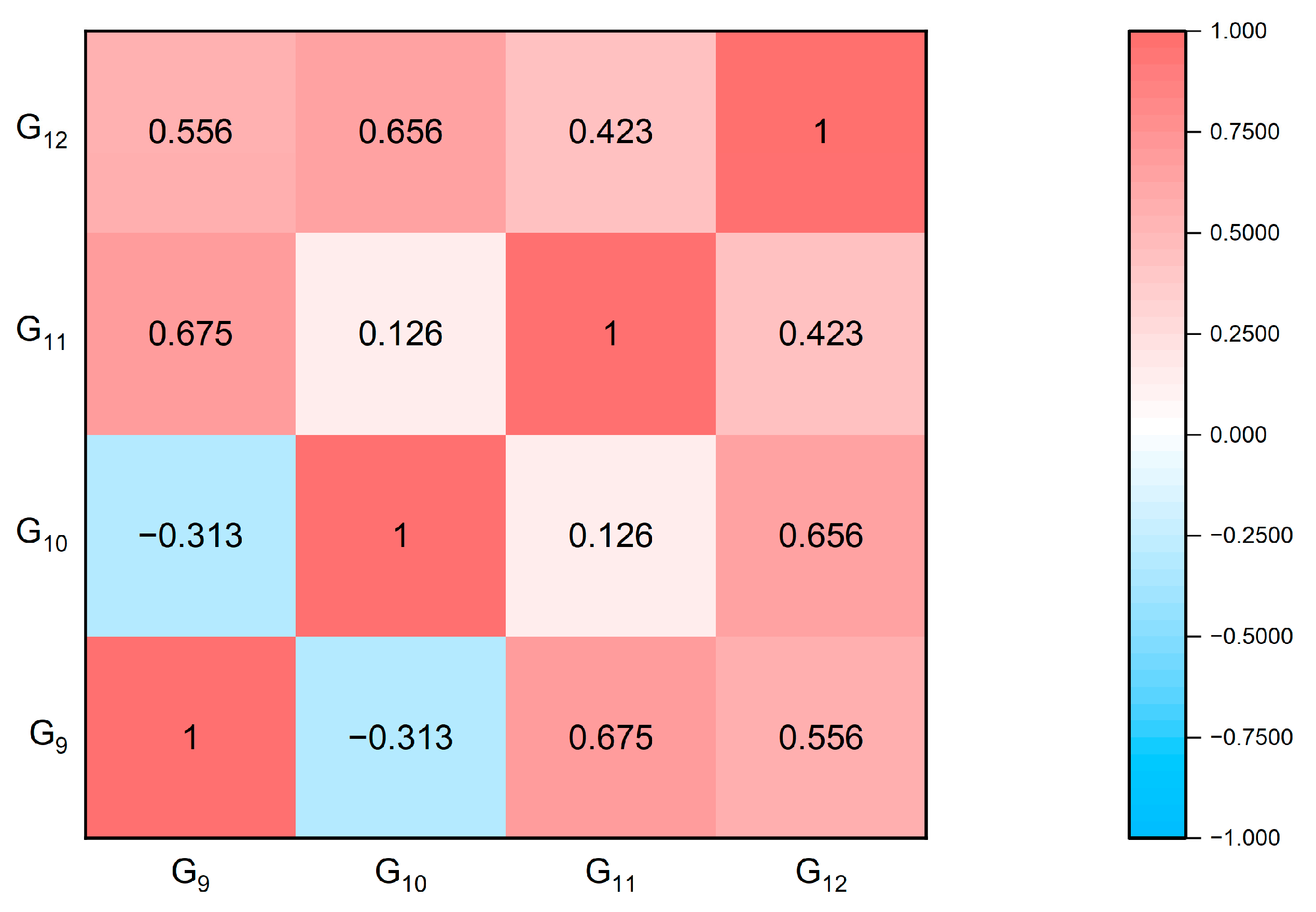 Sustainability 17 08269 g003