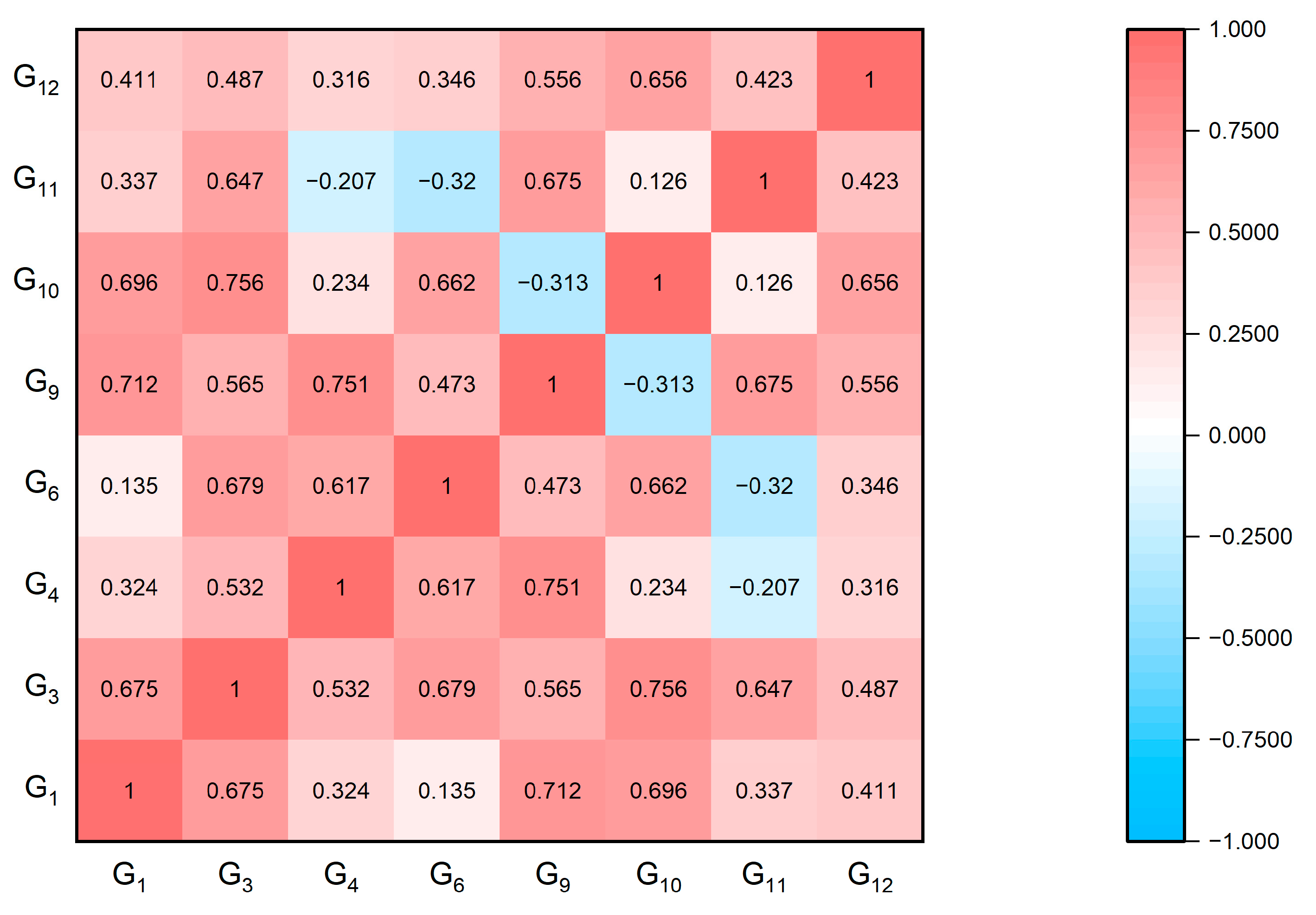 Sustainability 17 08269 g005