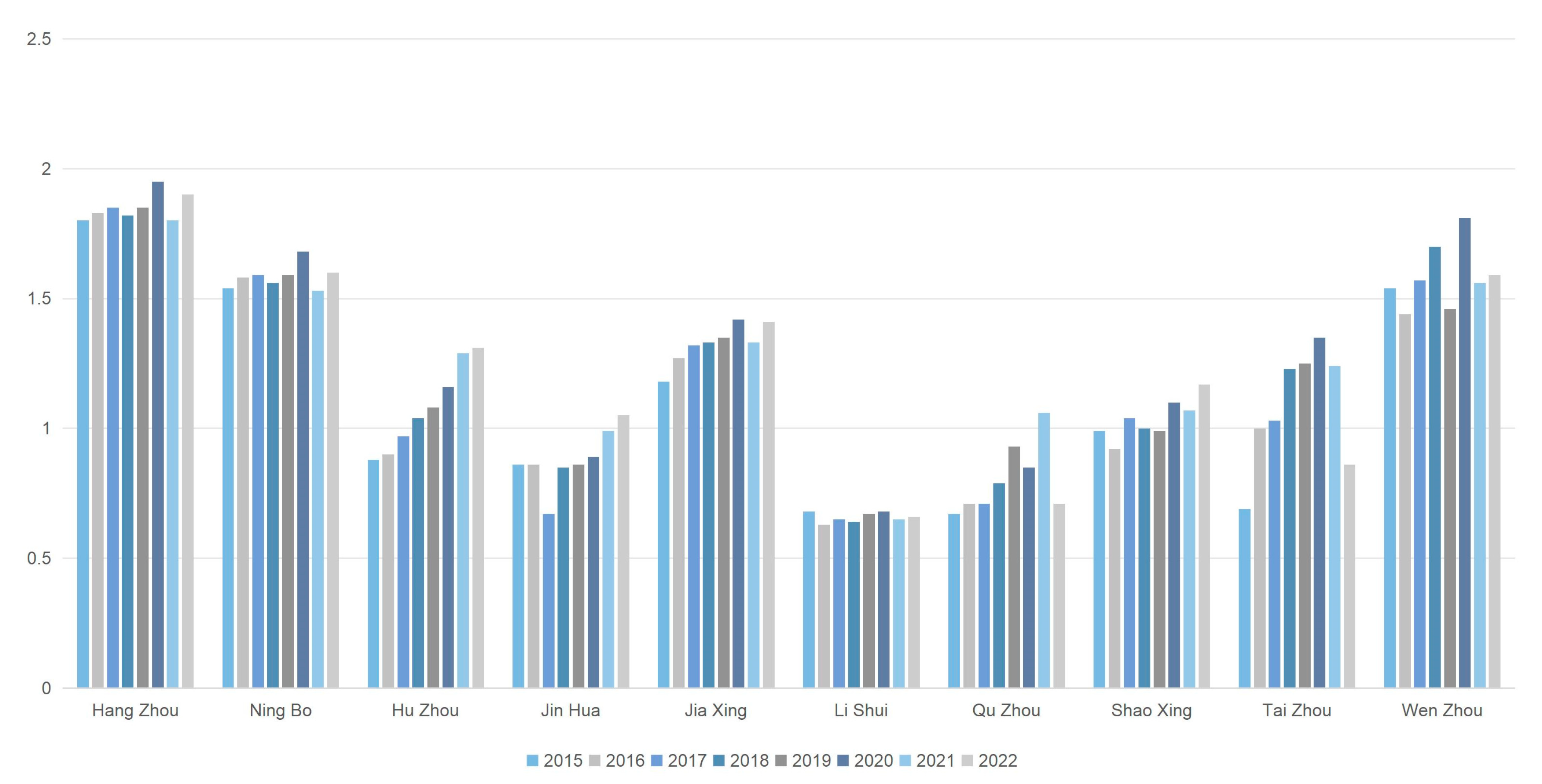 Sustainability 17 08269 g006