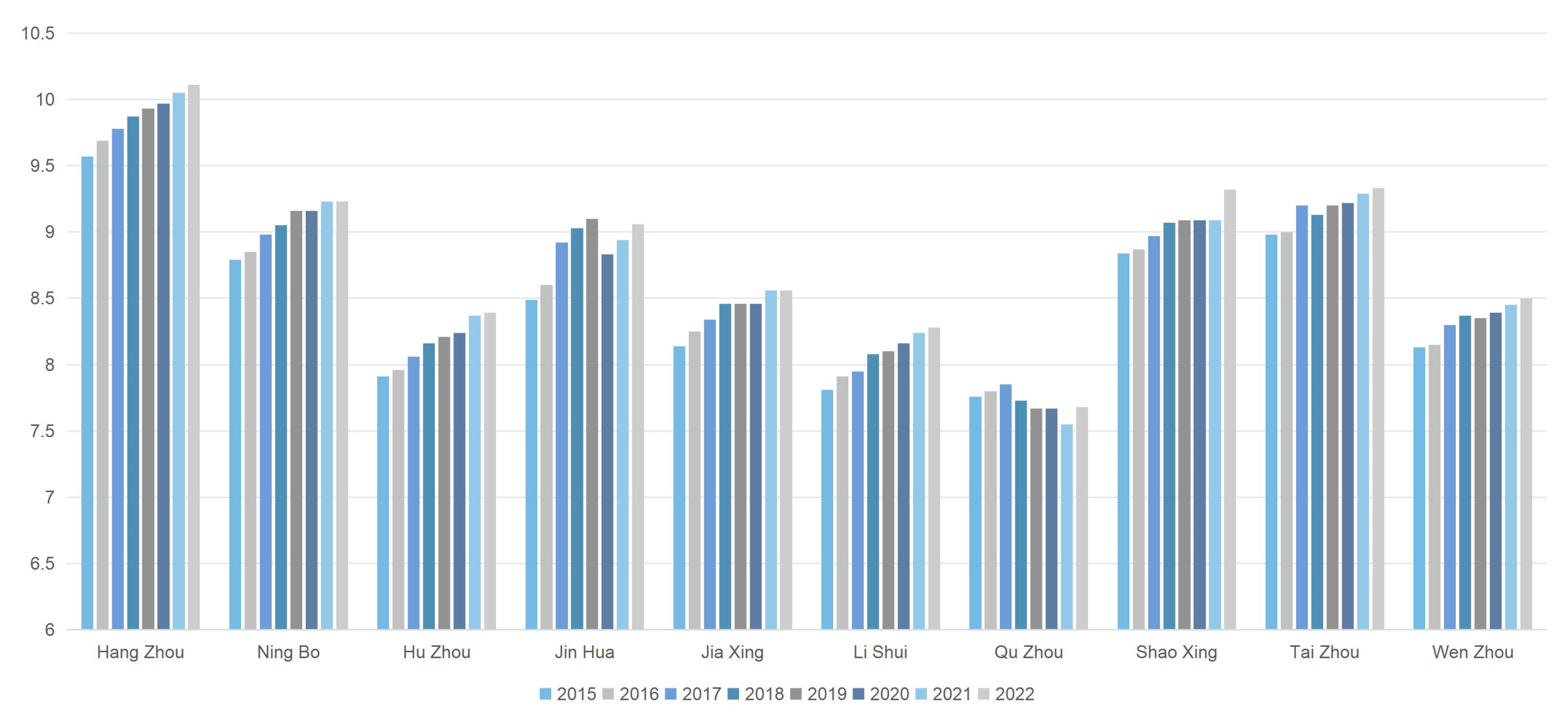 Sustainability 17 08269 g007