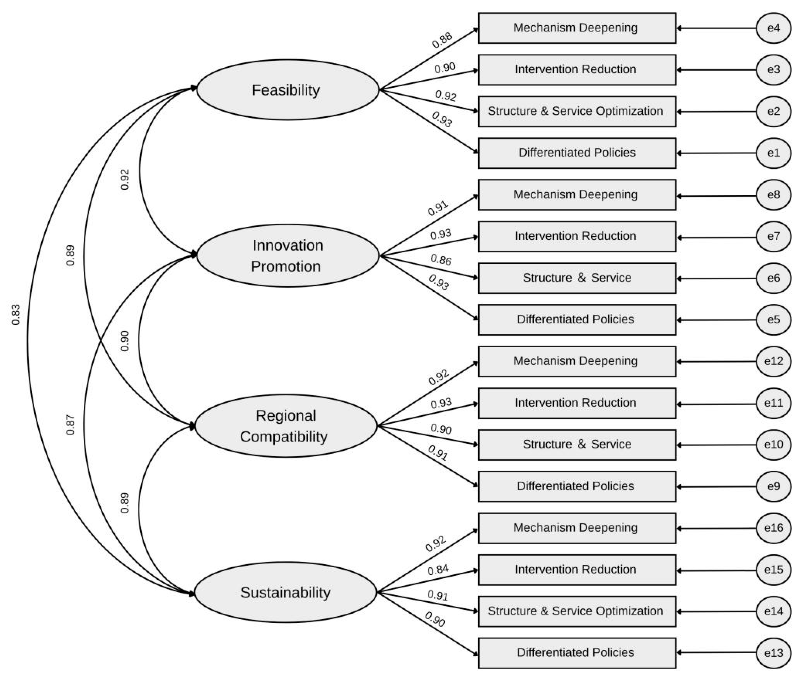 Sustainability 17 08269 g009