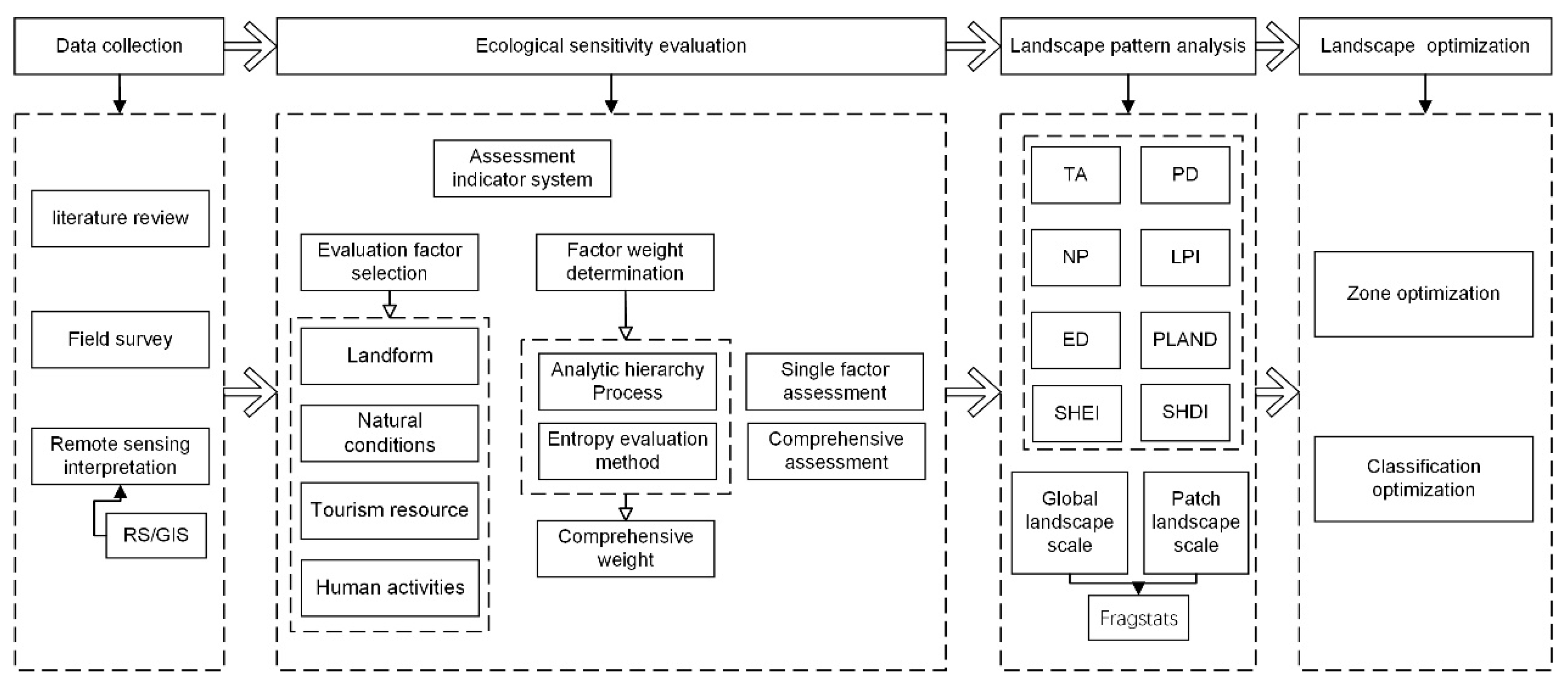 Sustainability 17 08270 g002