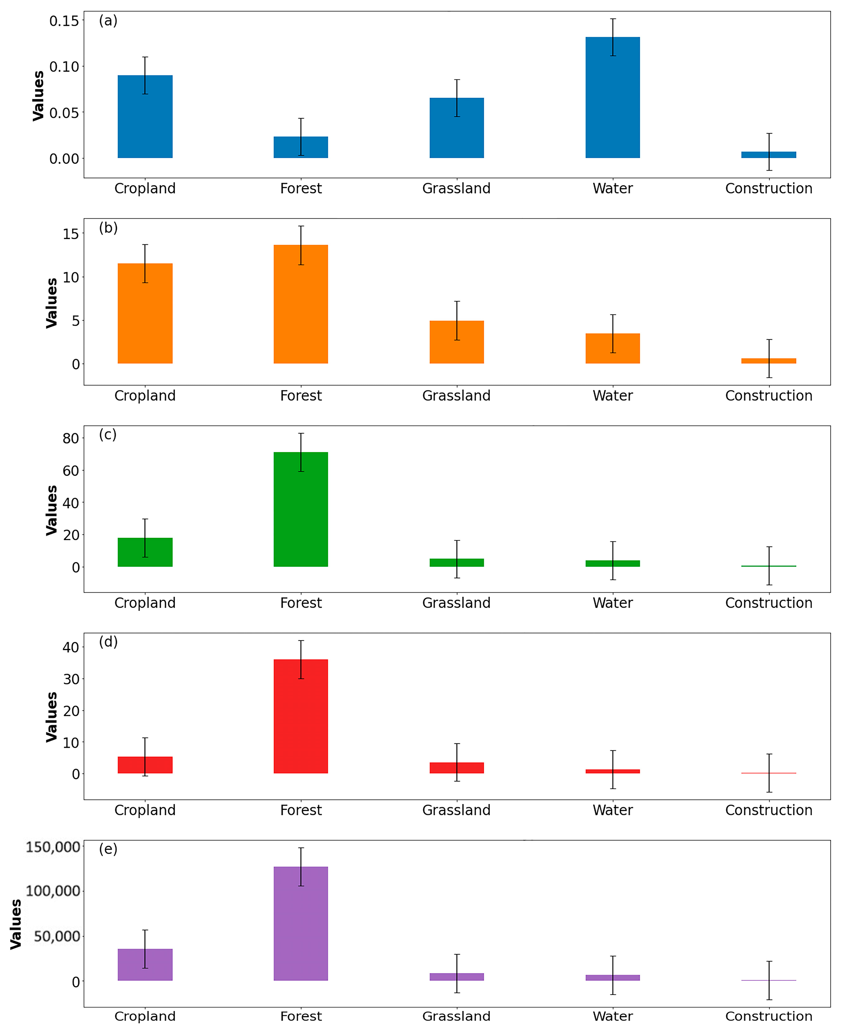 Sustainability 17 08270 g005