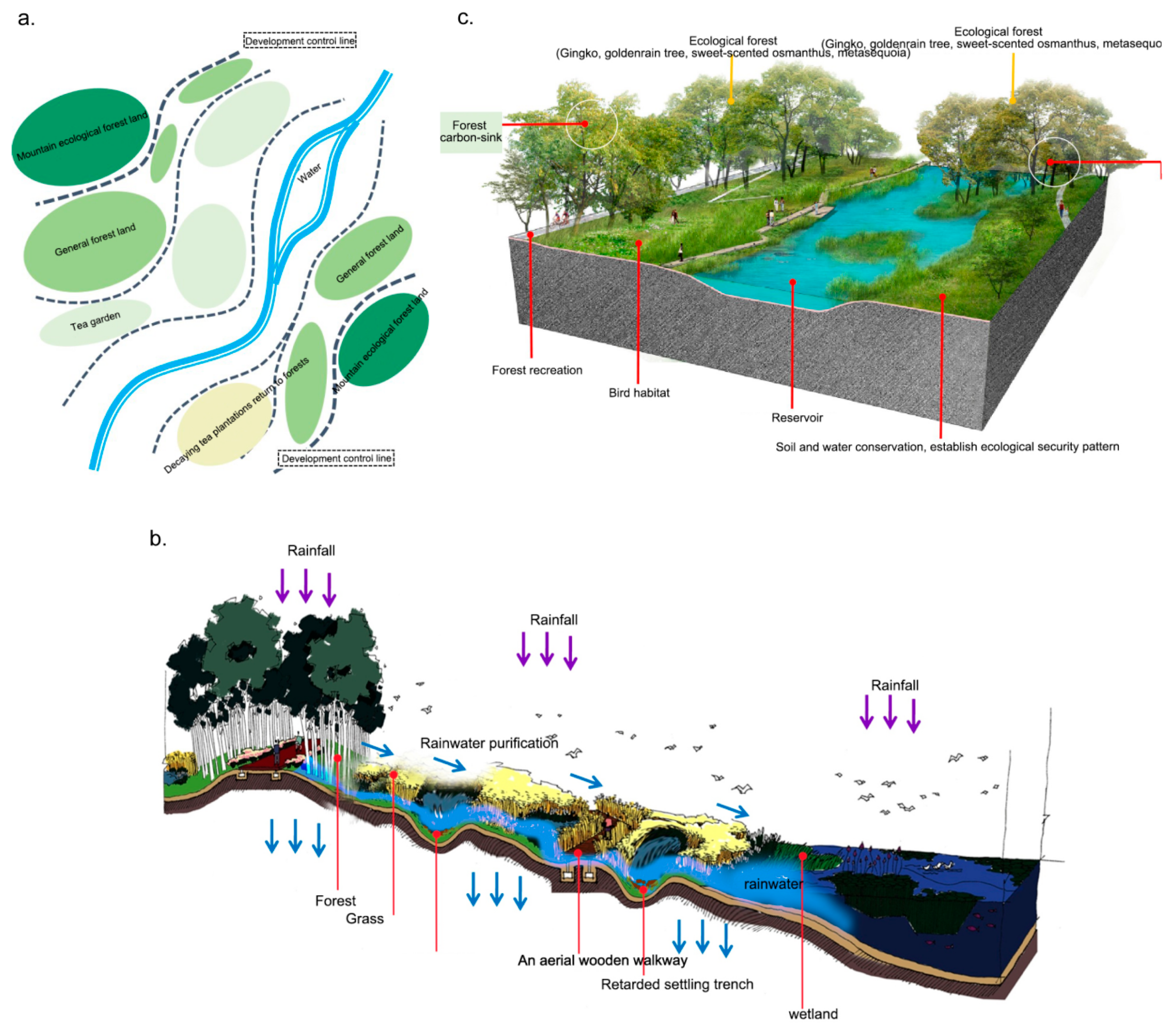 Sustainability 17 08270 g007