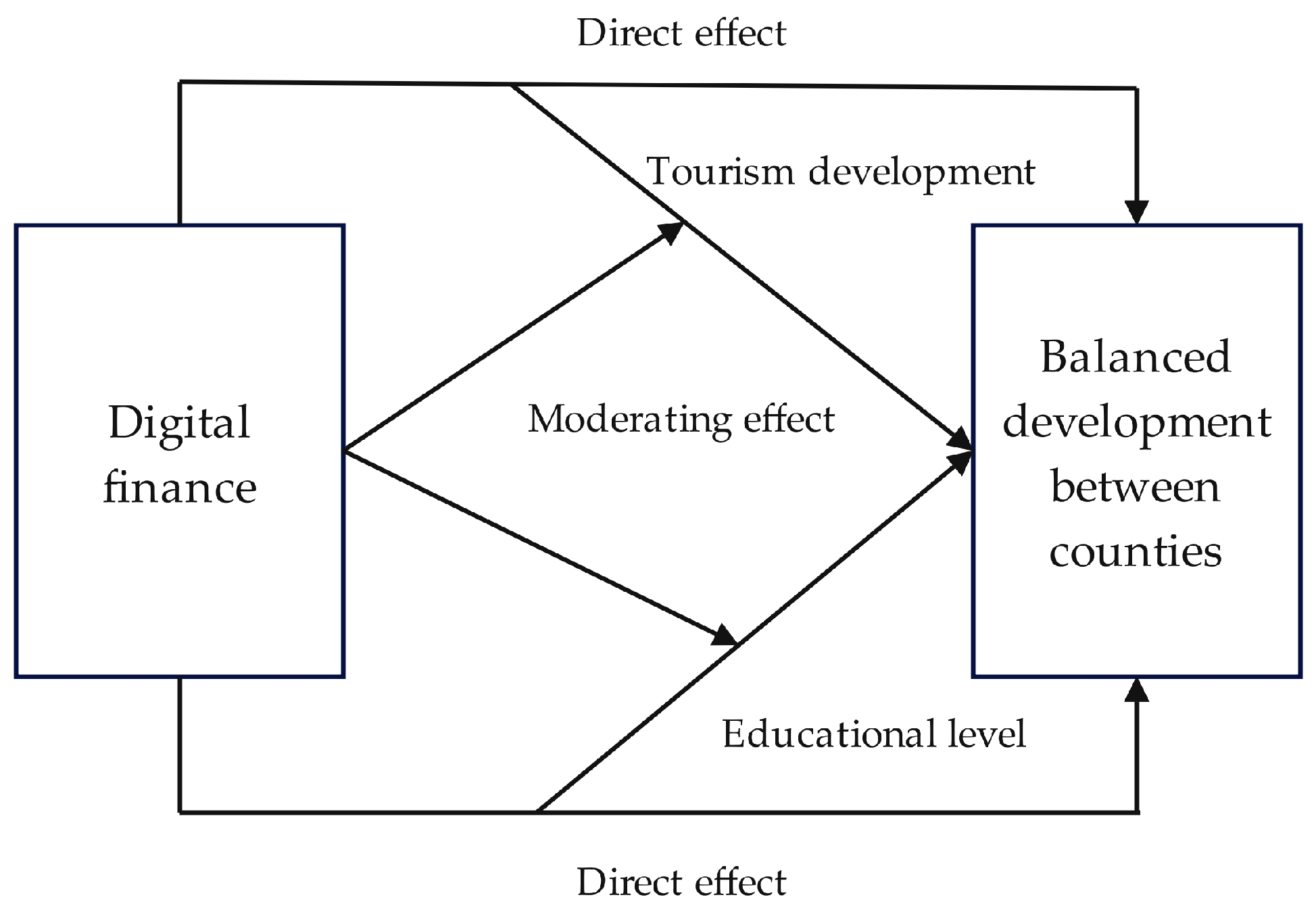 Sustainability 17 08276 g001 Sustainability 17 08276 g001