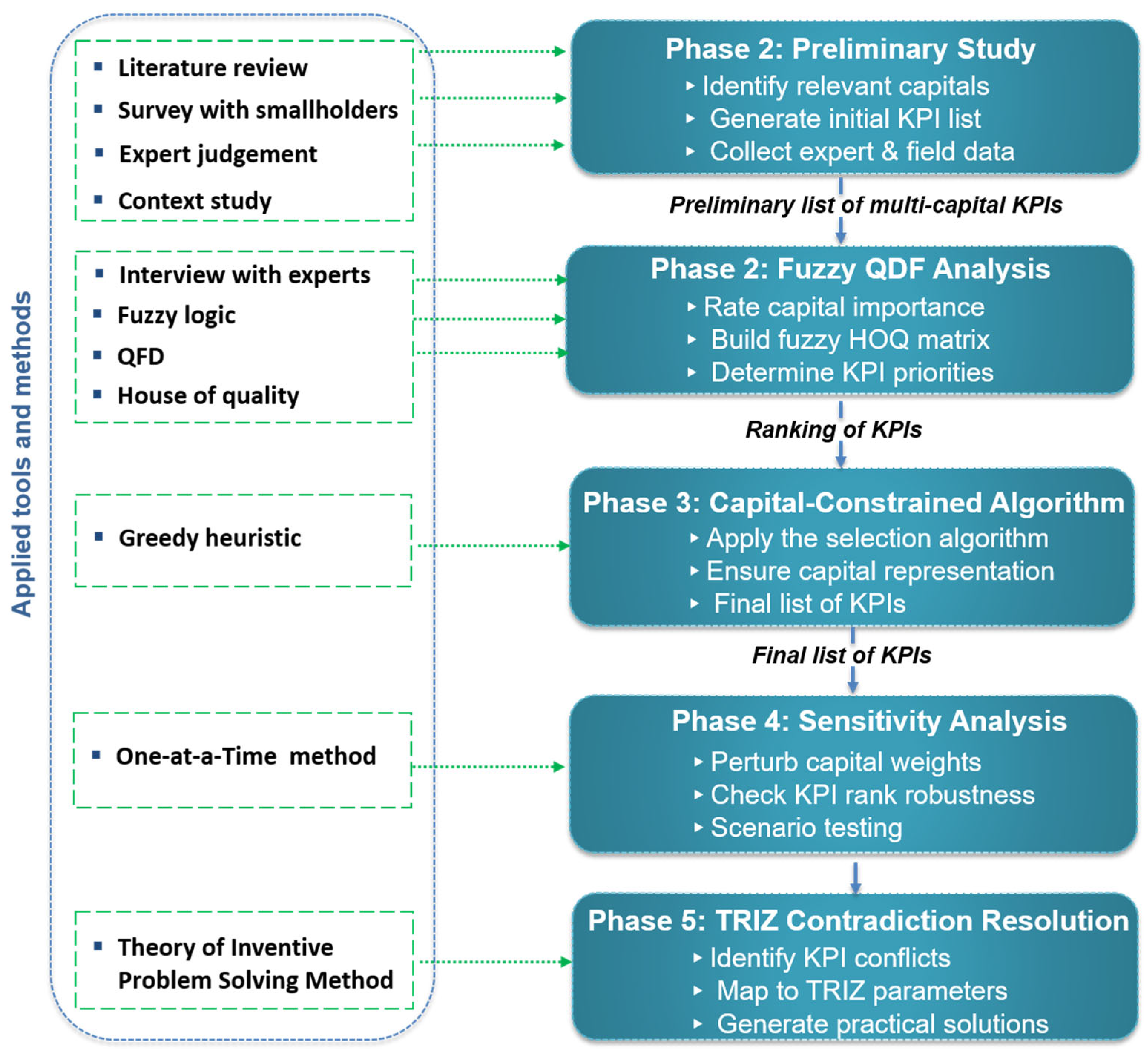 Sustainability 17 08277 g001 Sustainability 17 08277 g001