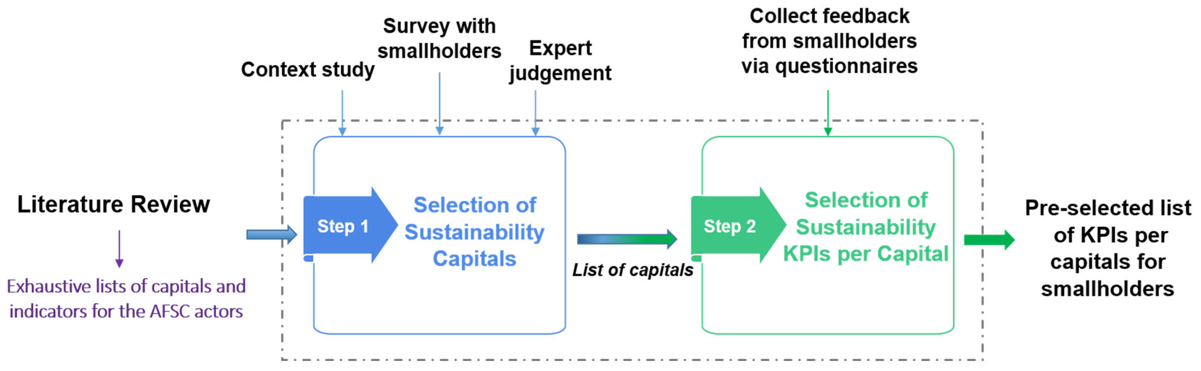 Sustainability 17 08277 g002 Sustainability 17 08277 g002