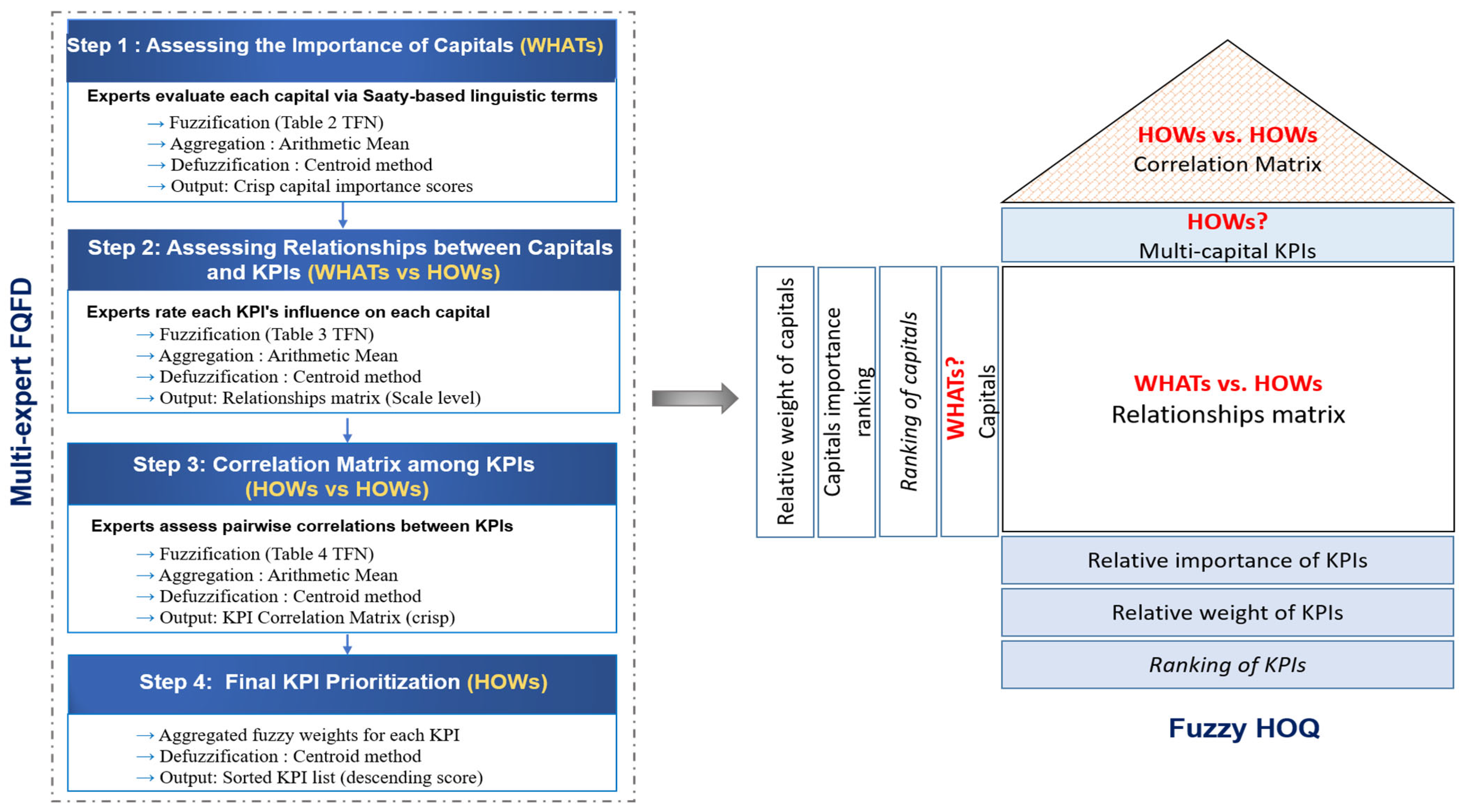Sustainability 17 08277 g003 Sustainability 17 08277 g003