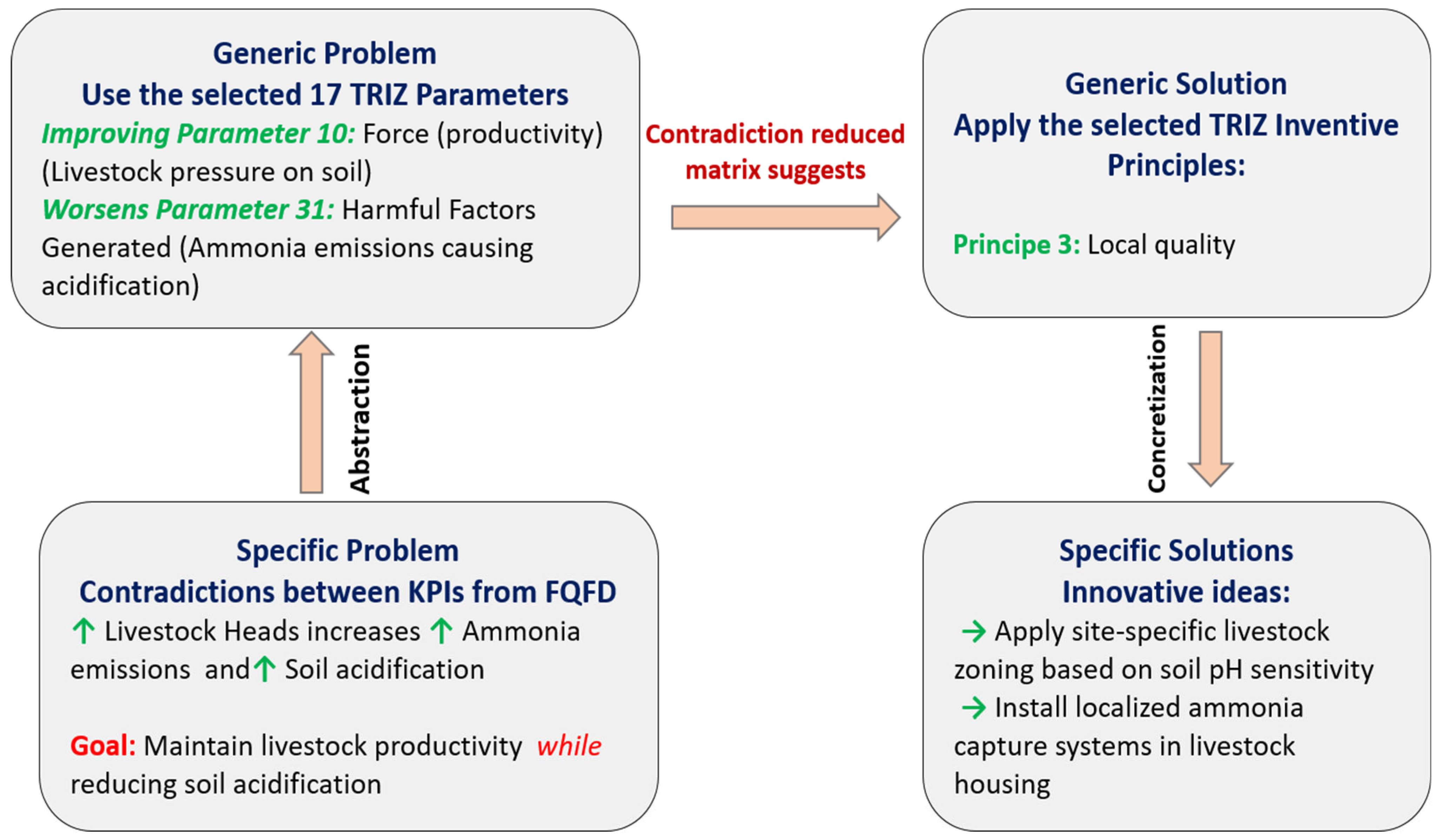Sustainability 17 08277 g005 Sustainability 17 08277 g005