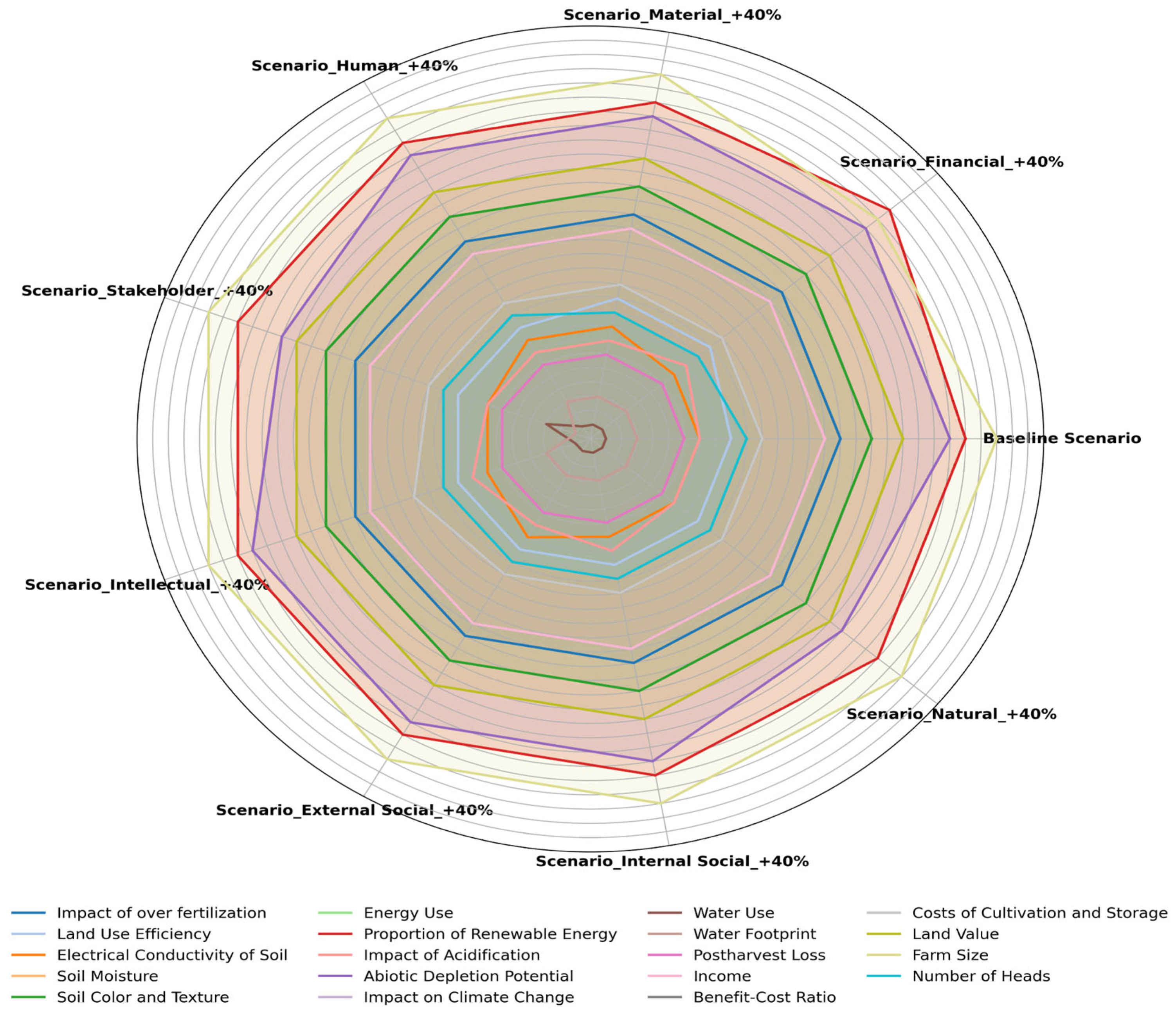 Sustainability 17 08277 g009 Sustainability 17 08277 g009