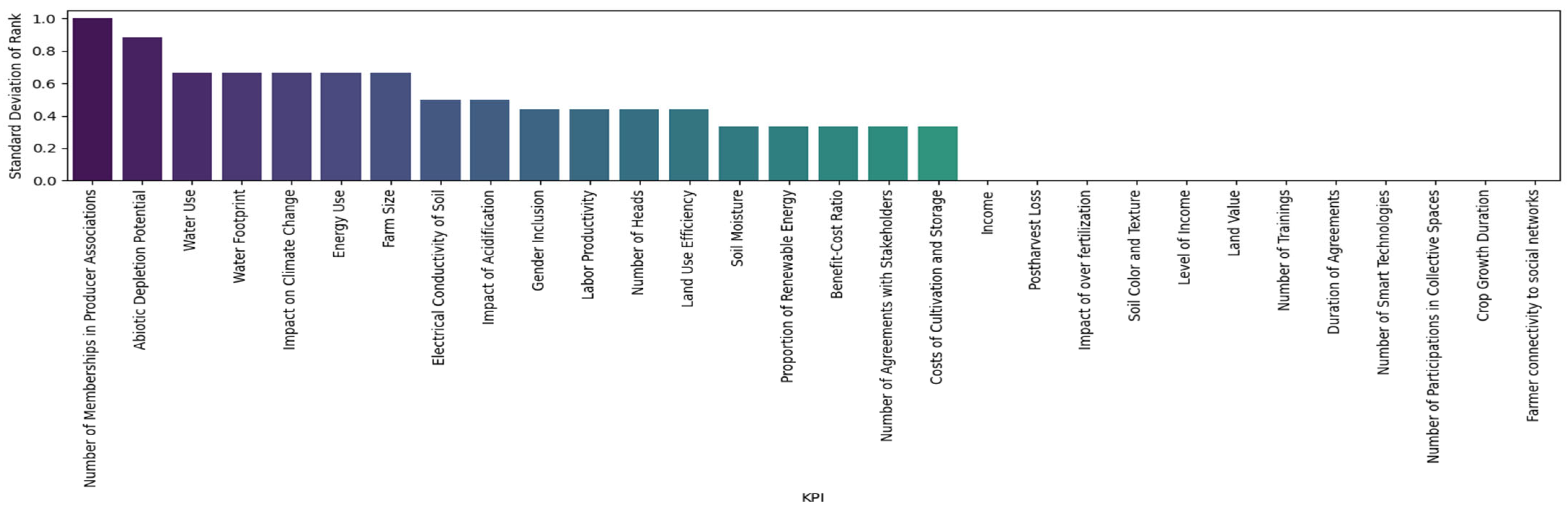 Sustainability 17 08277 g010 Sustainability 17 08277 g010