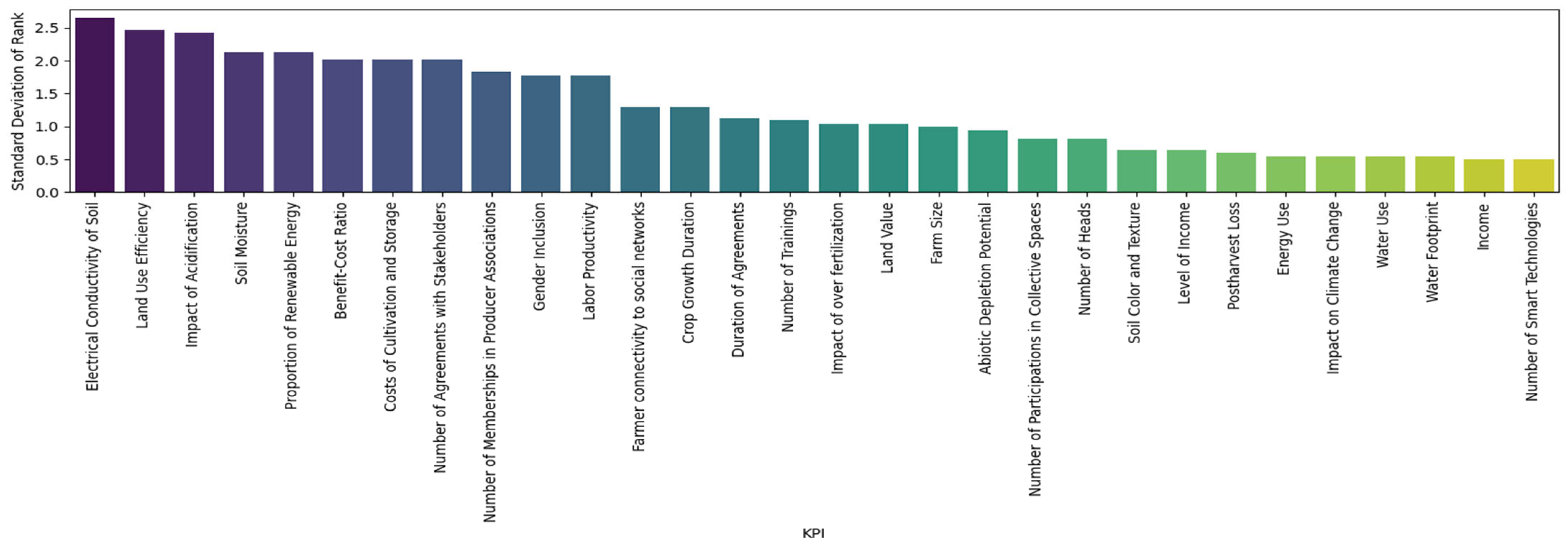 Sustainability 17 08277 g012 Sustainability 17 08277 g012