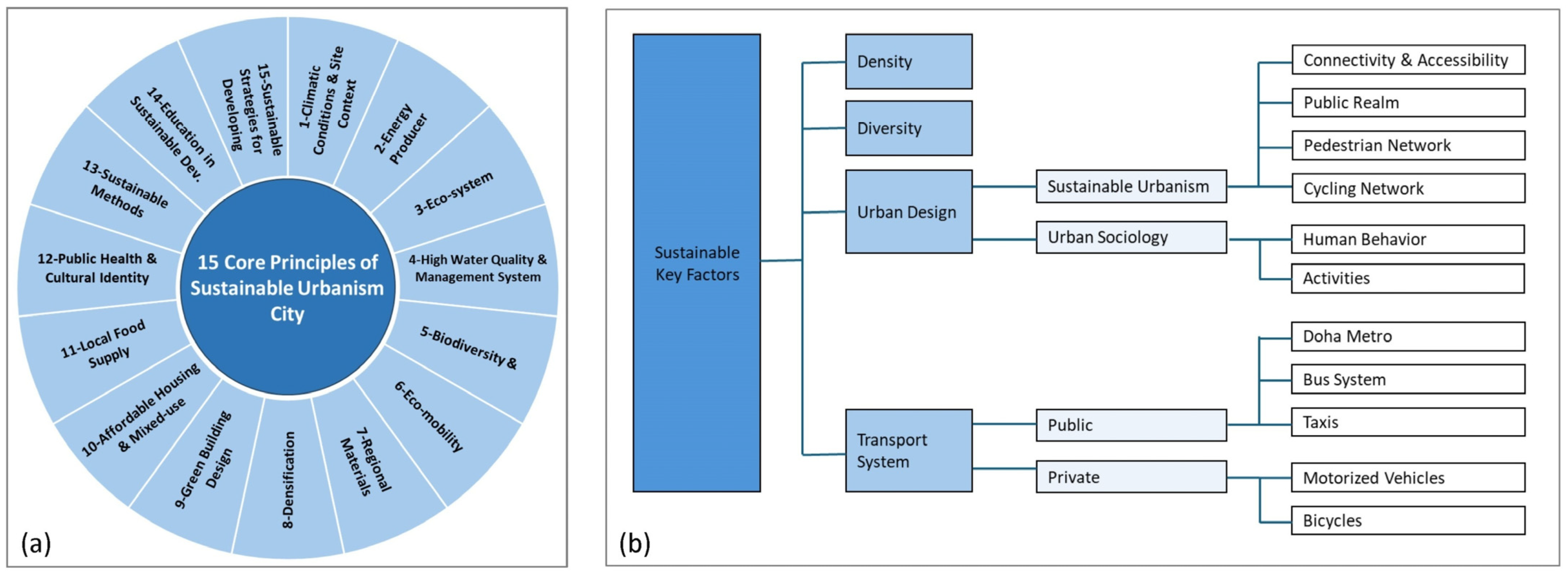Sustainability 17 08278 g001
