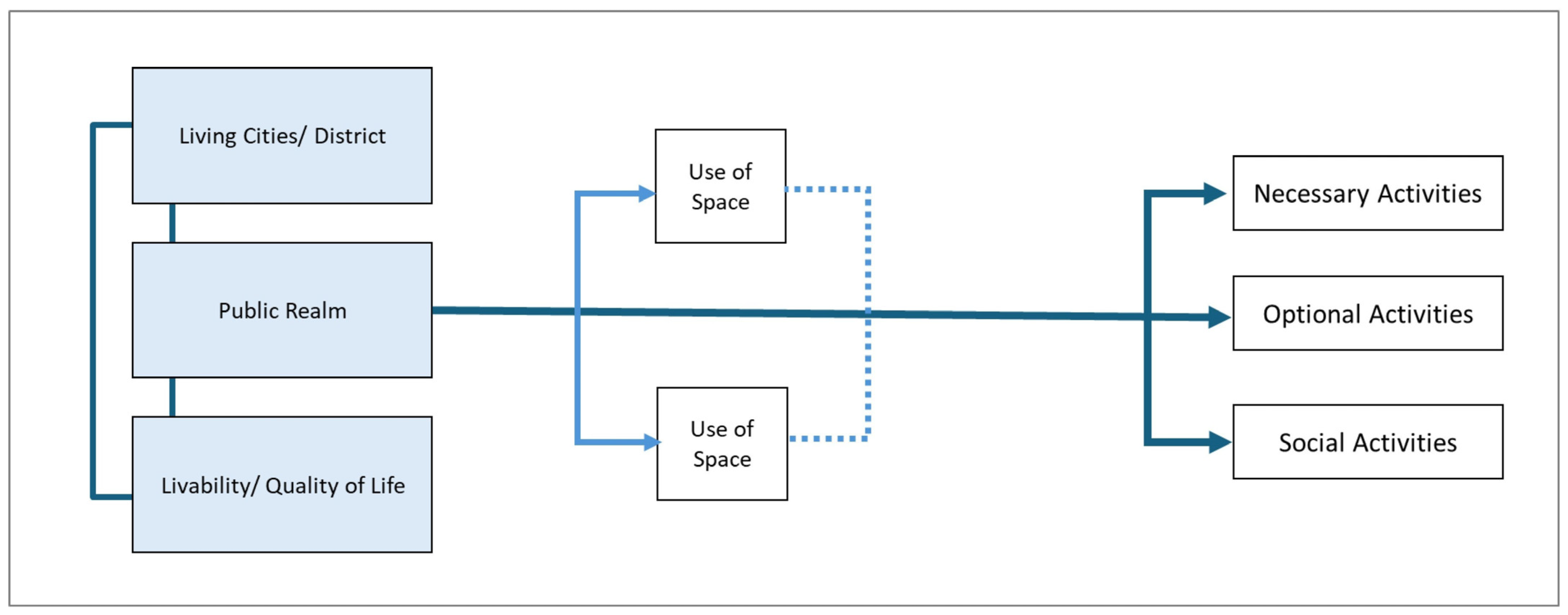 Sustainability 17 08278 g003