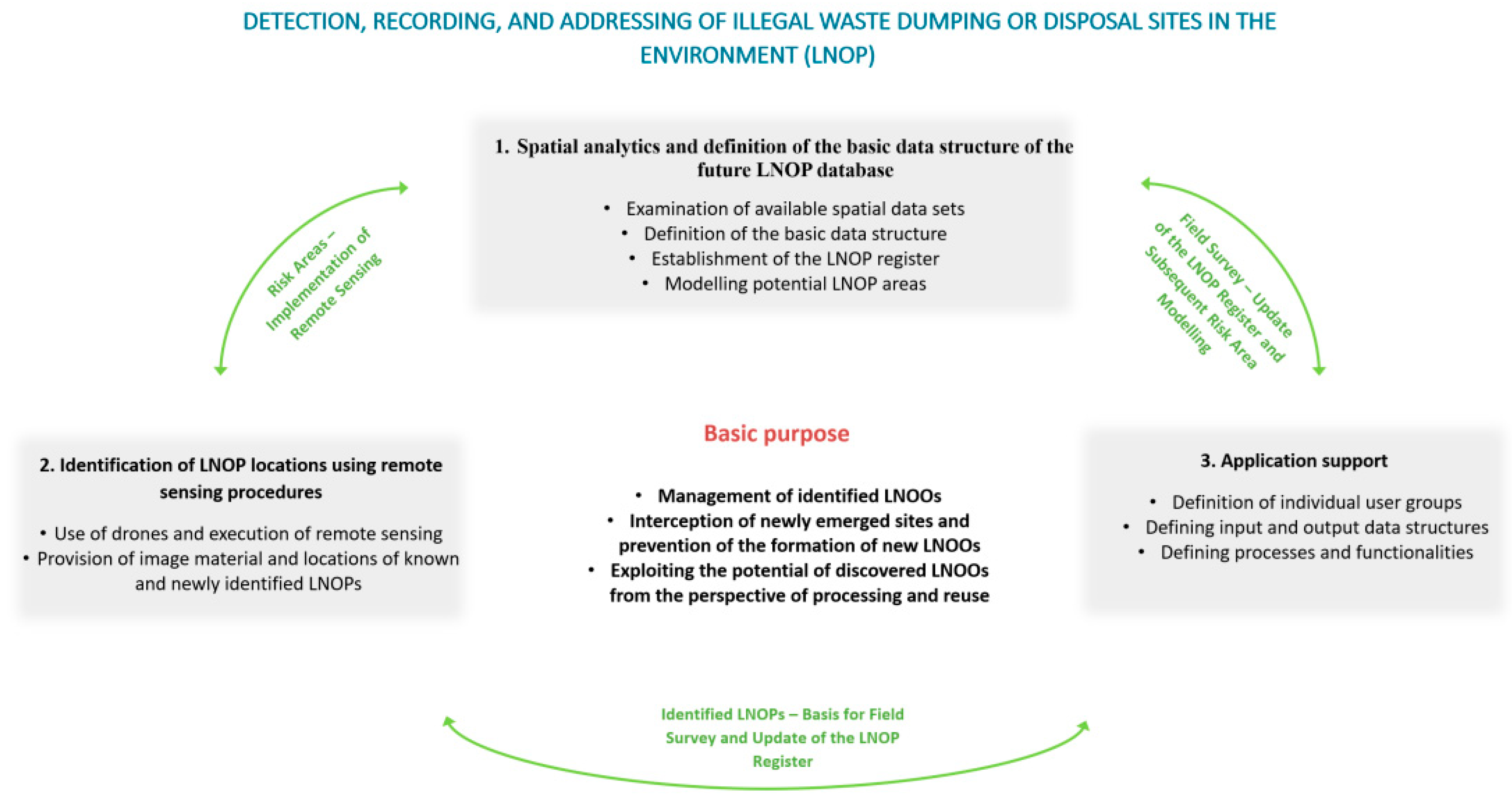 Sustainability 17 08280 g002