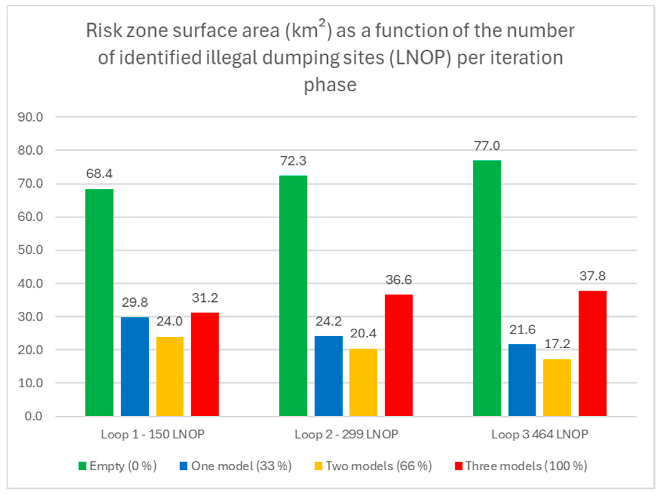 Sustainability 17 08280 g018