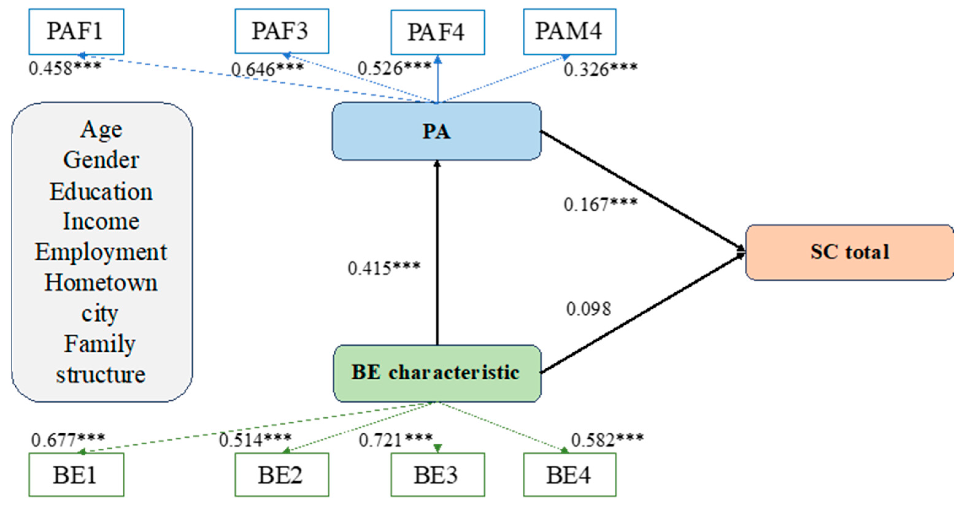 Sustainability 17 08281 g002