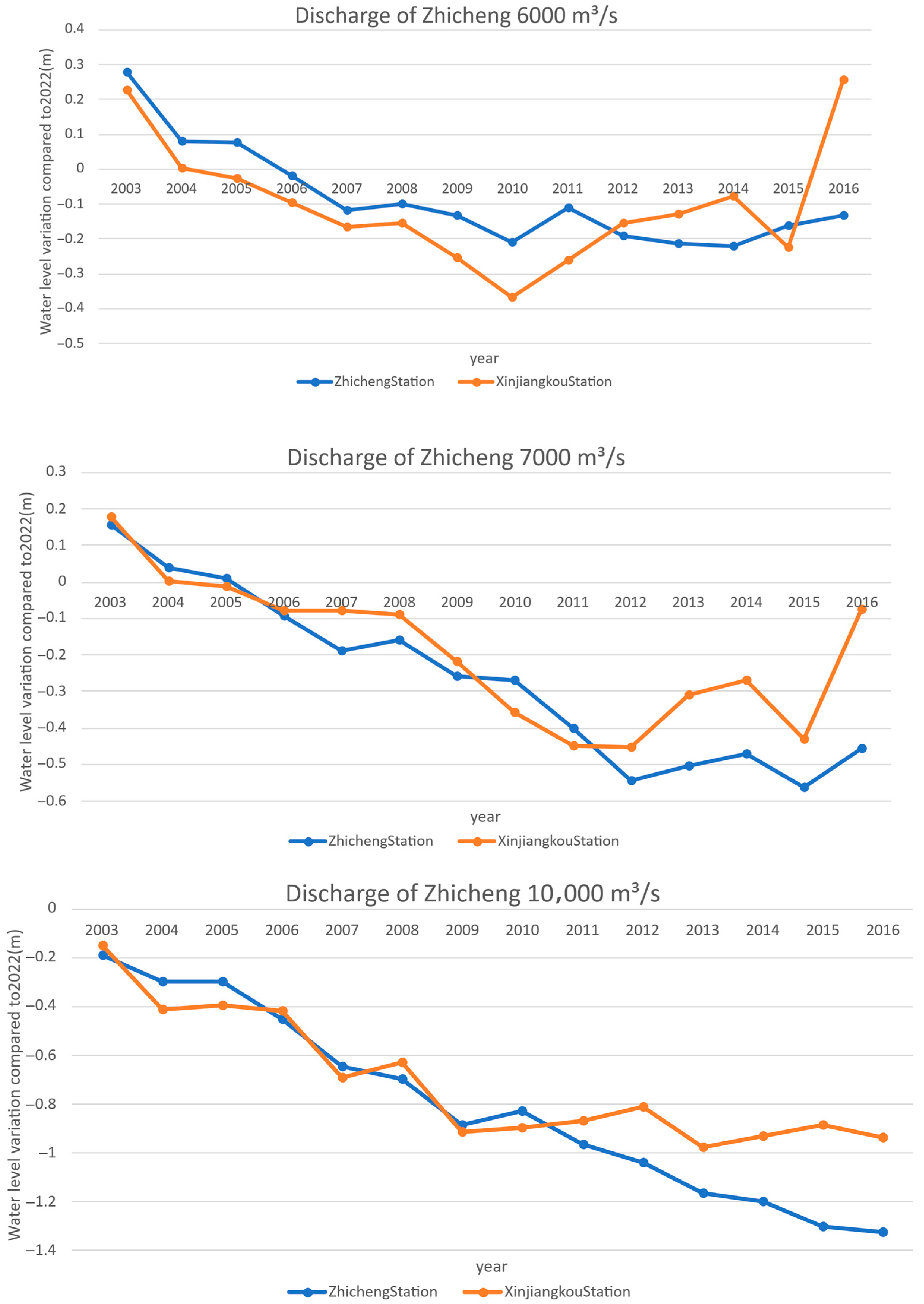 Sustainability 17 08285 g008