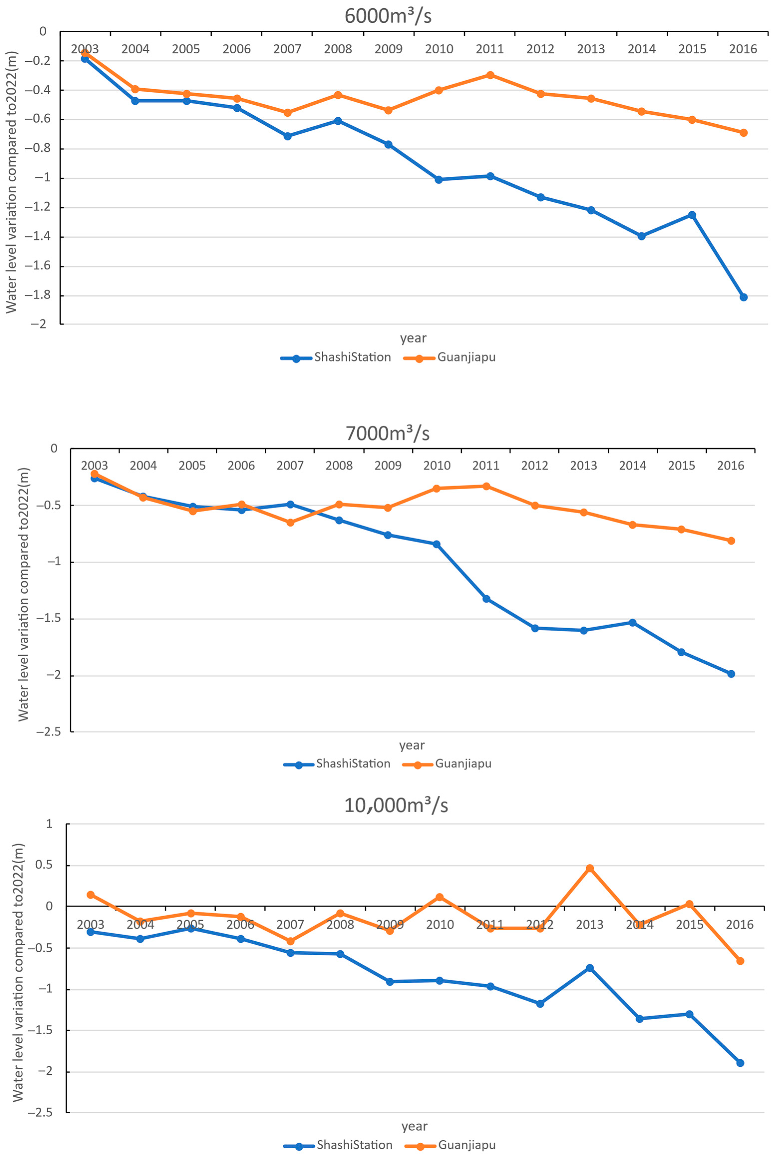 Sustainability 17 08285 g010