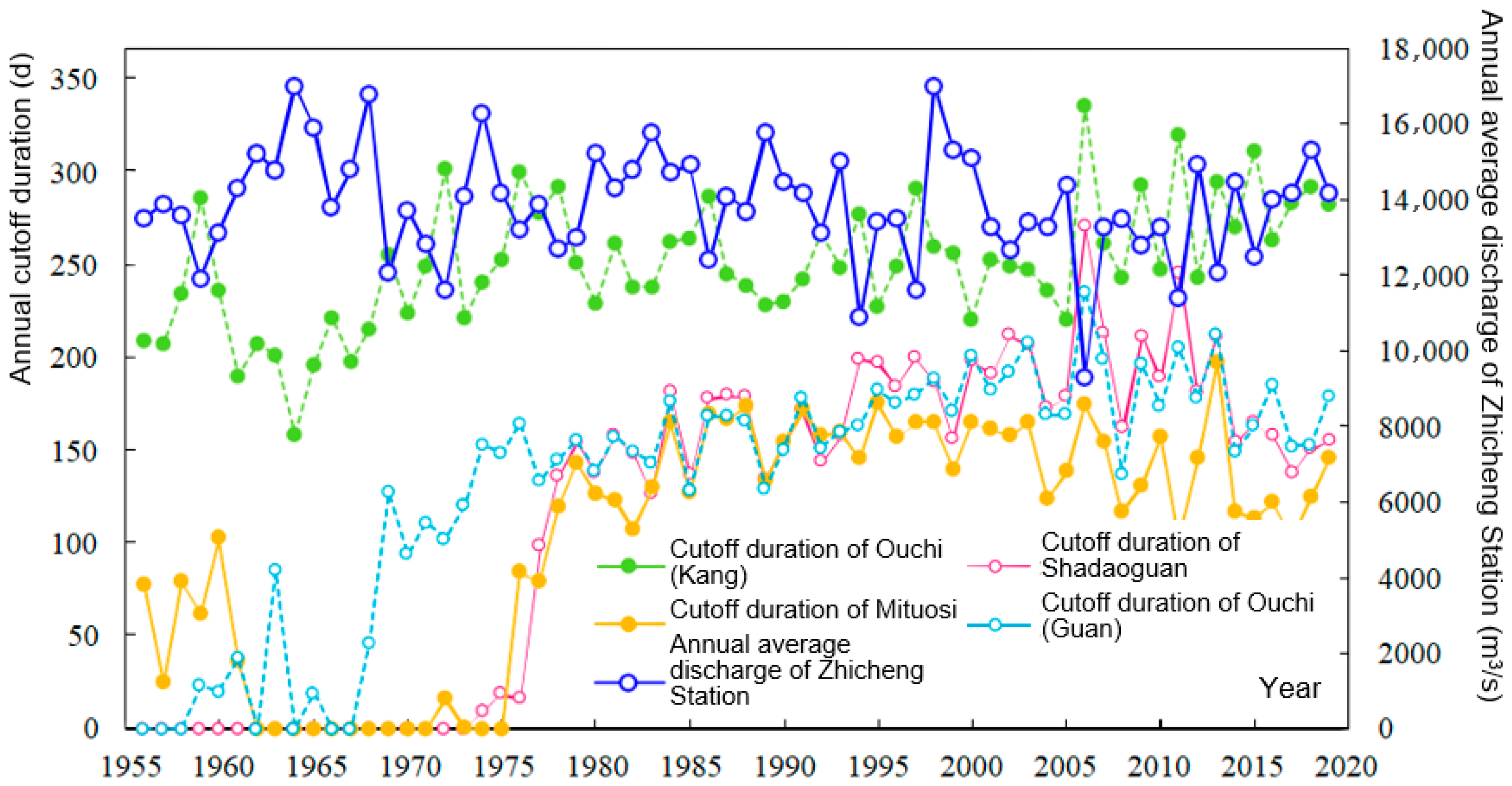 Sustainability 17 08285 g011