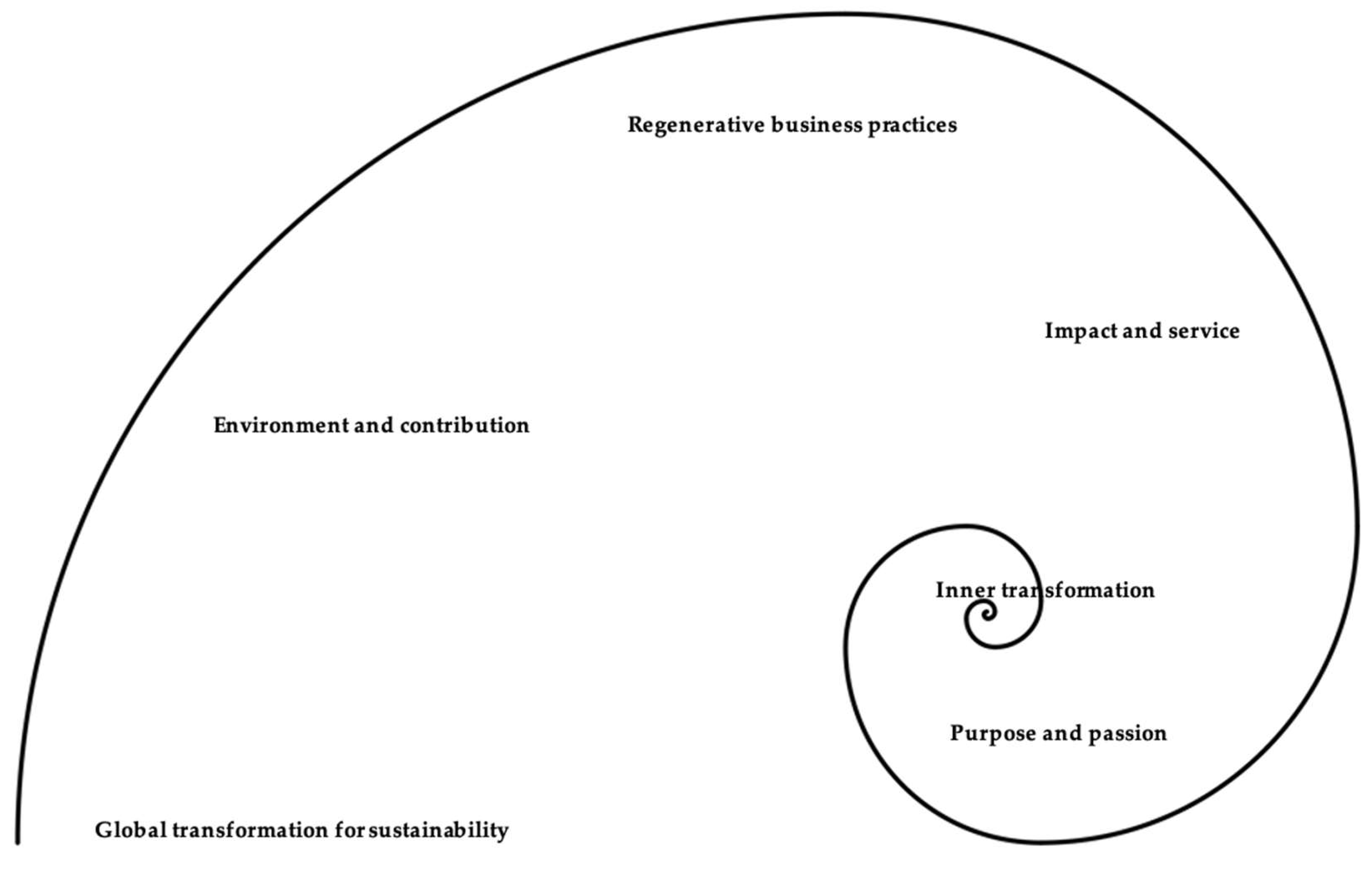 Sustainability 17 08286 g002 Sustainability 17 08286 g002