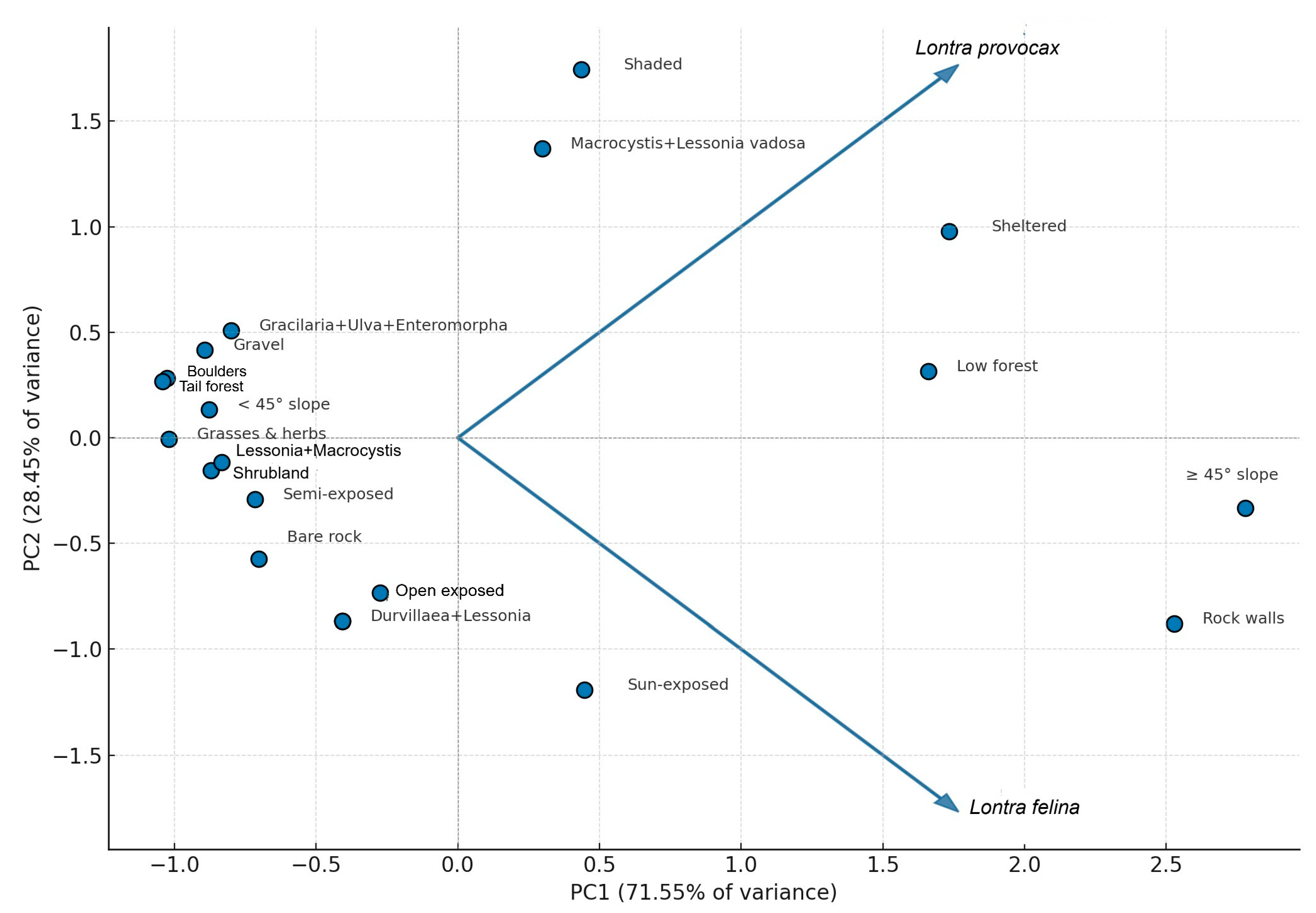 Sustainability 17 08290 g005