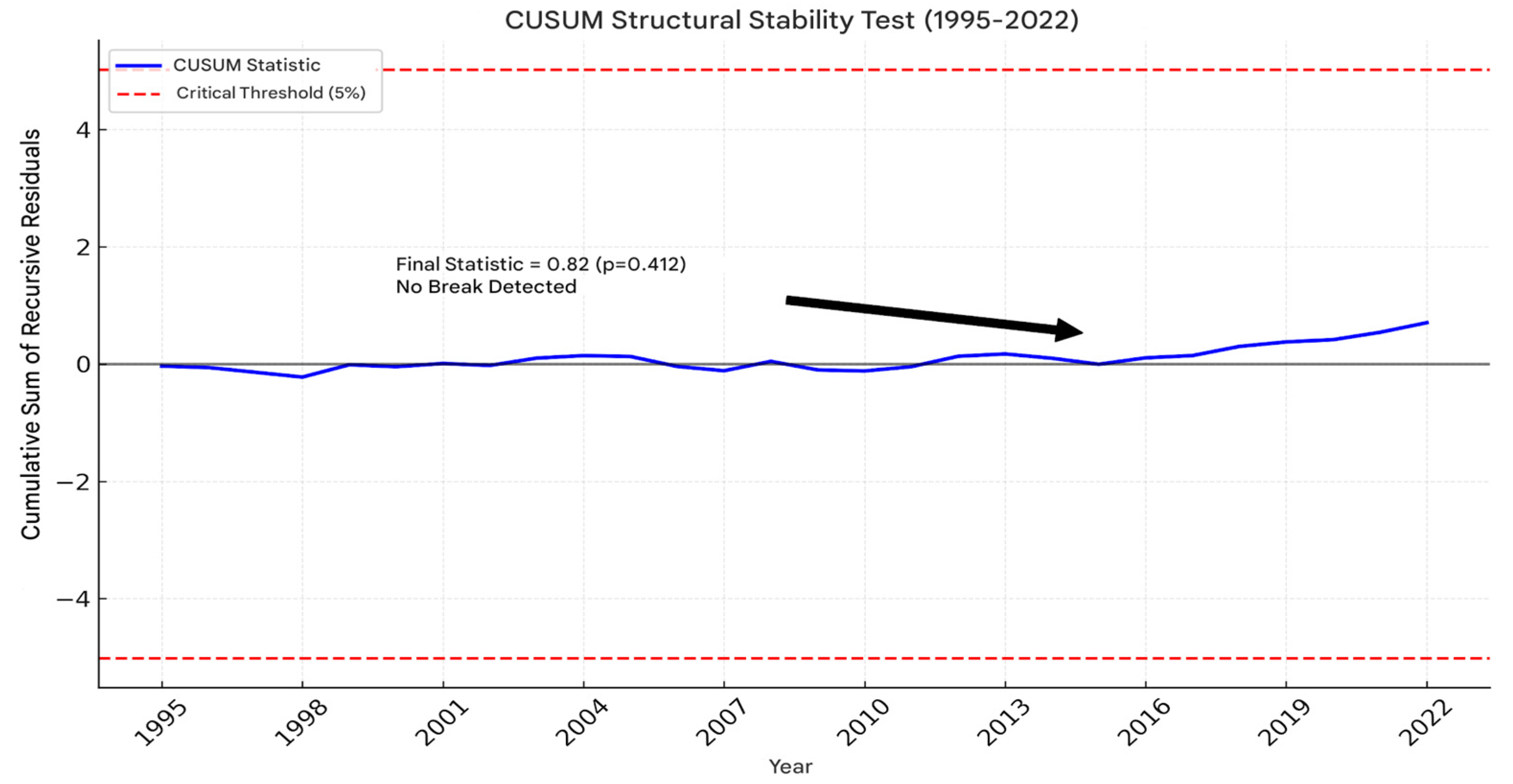 Sustainability 17 08292 g0a1