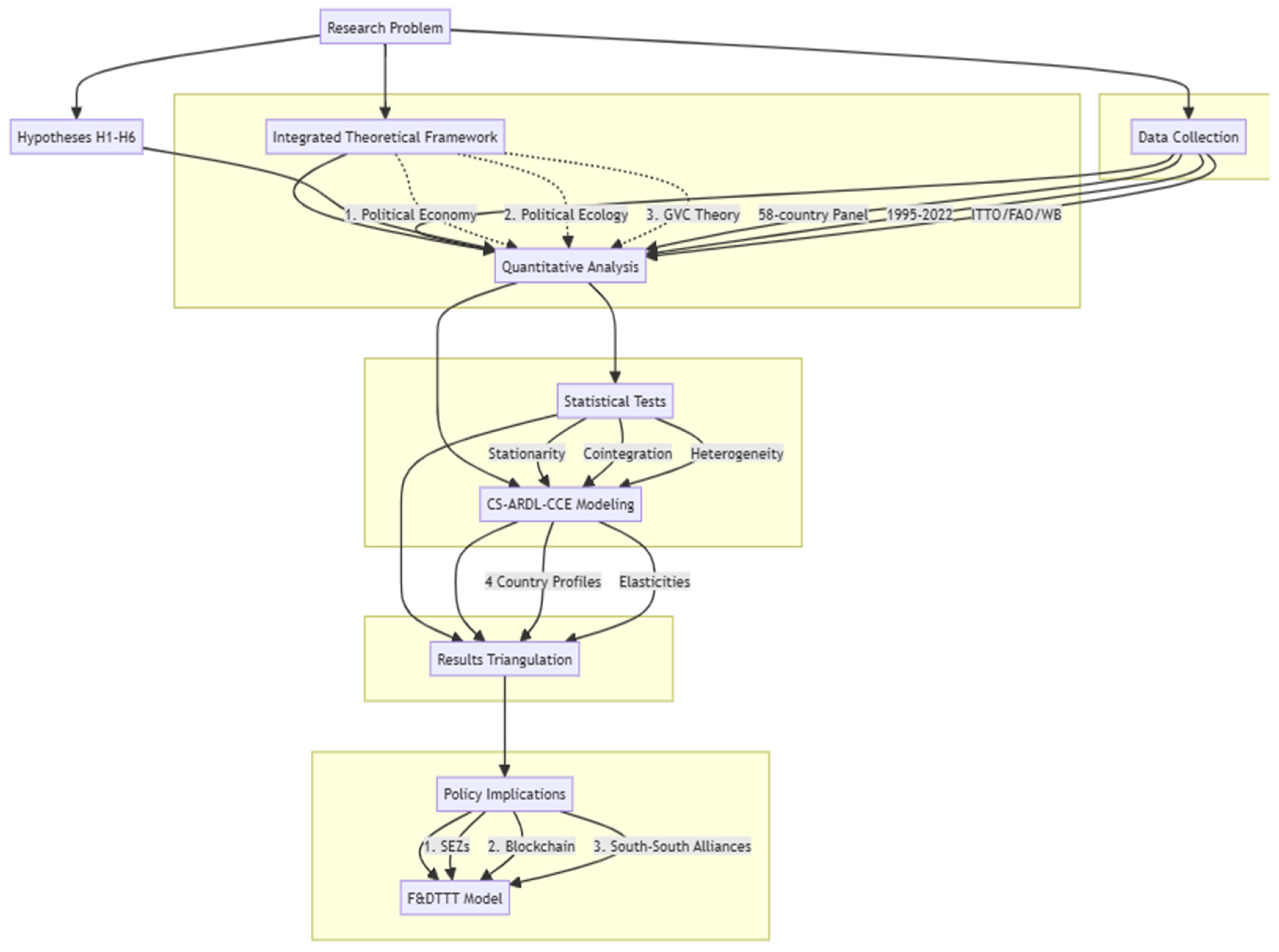 Sustainability 17 08292 g0a2
